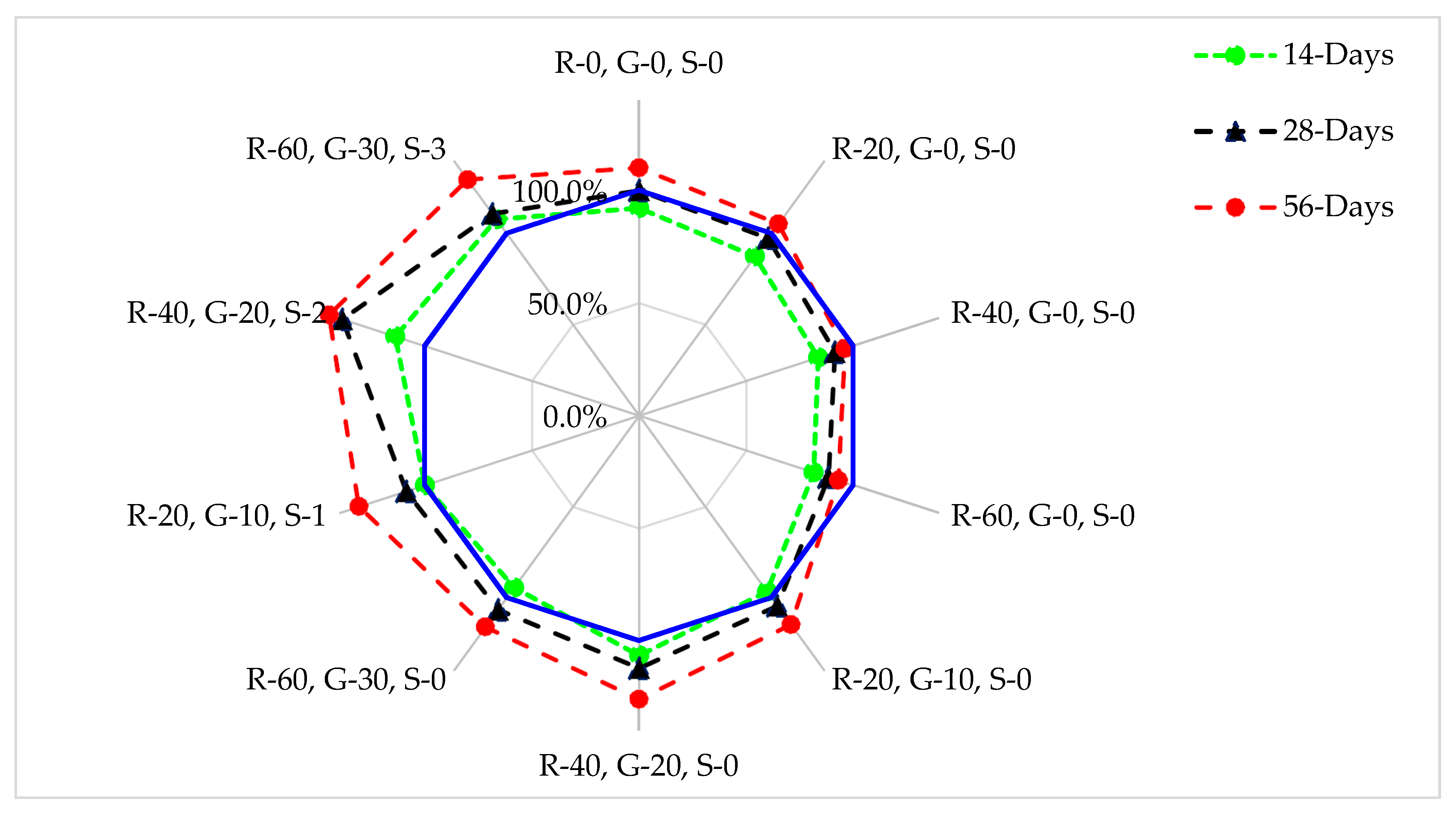 Materials 14 07497 g008 550