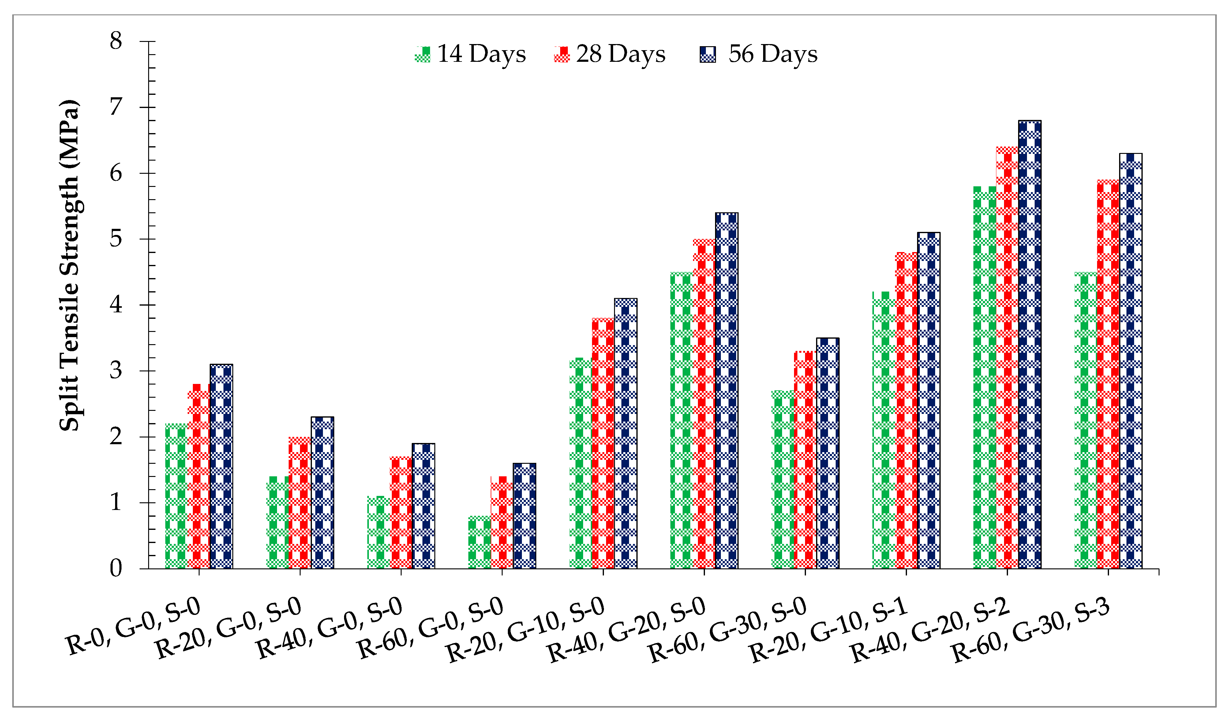 Materials 14 07497 g010 550