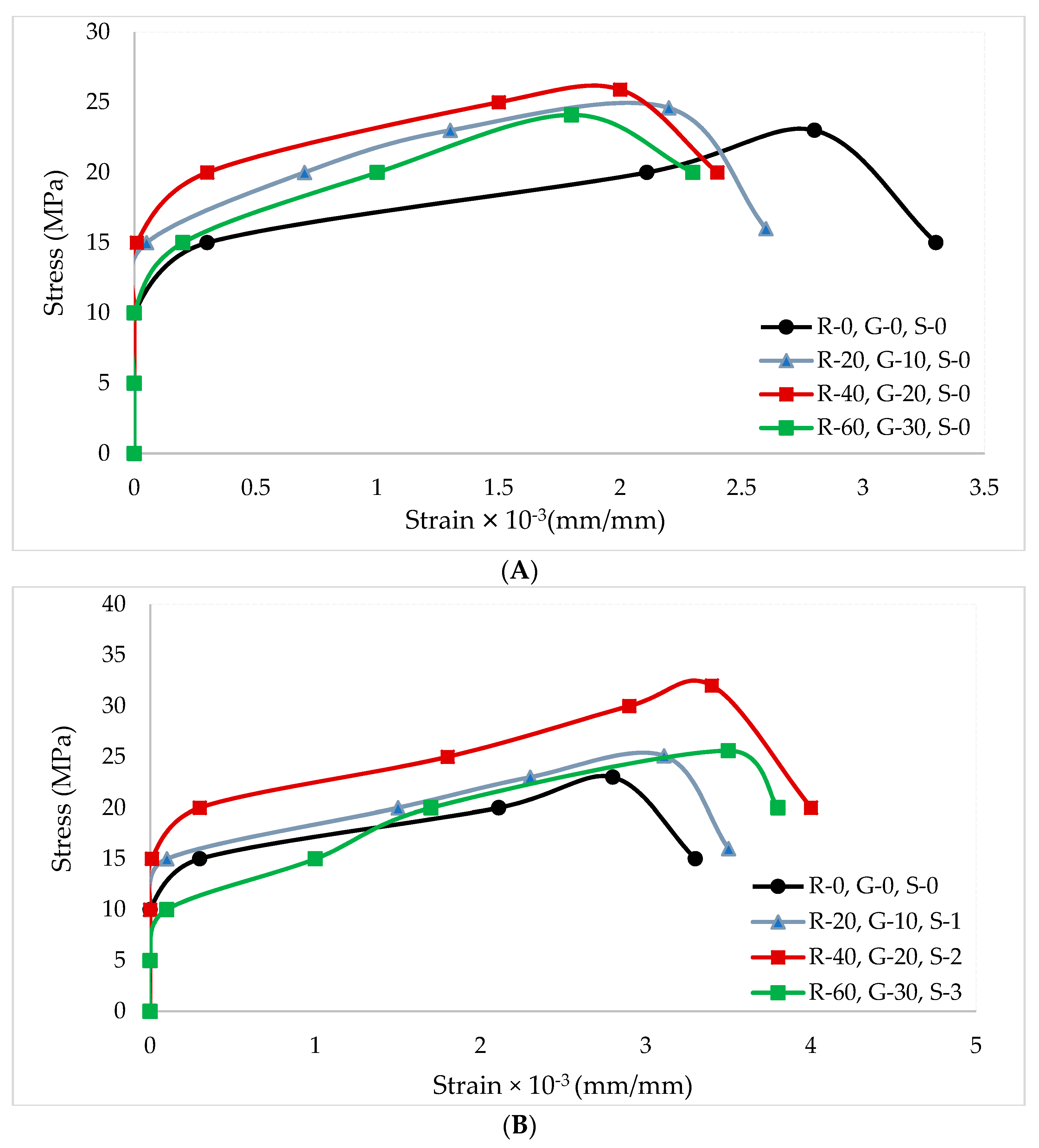 Materials 14 07497 g011 550