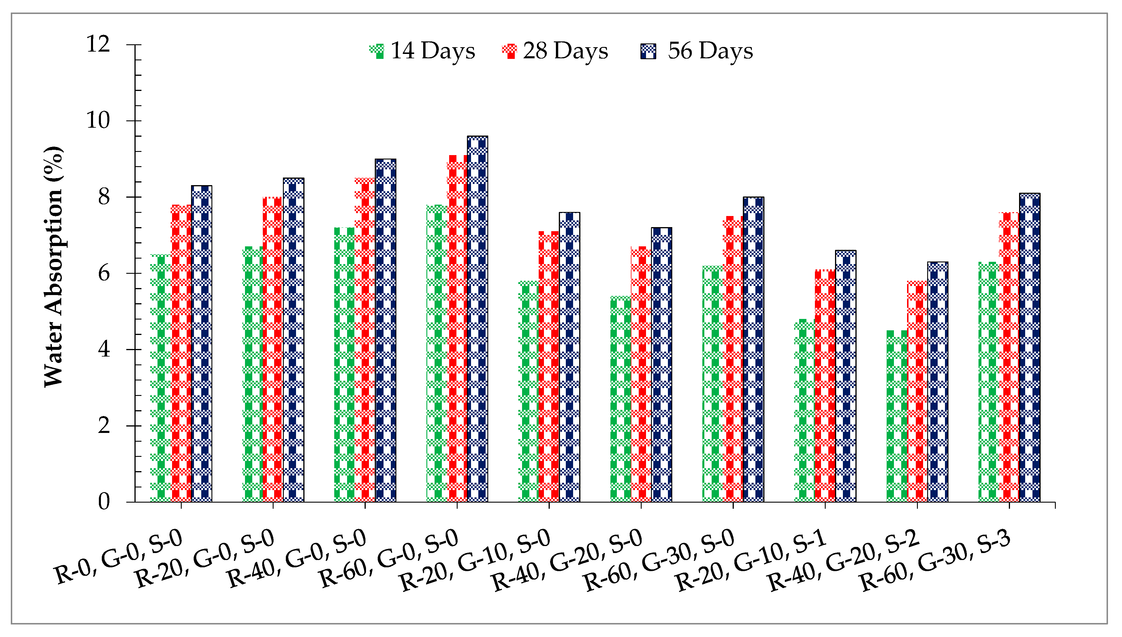 Materials 14 07497 g012 550