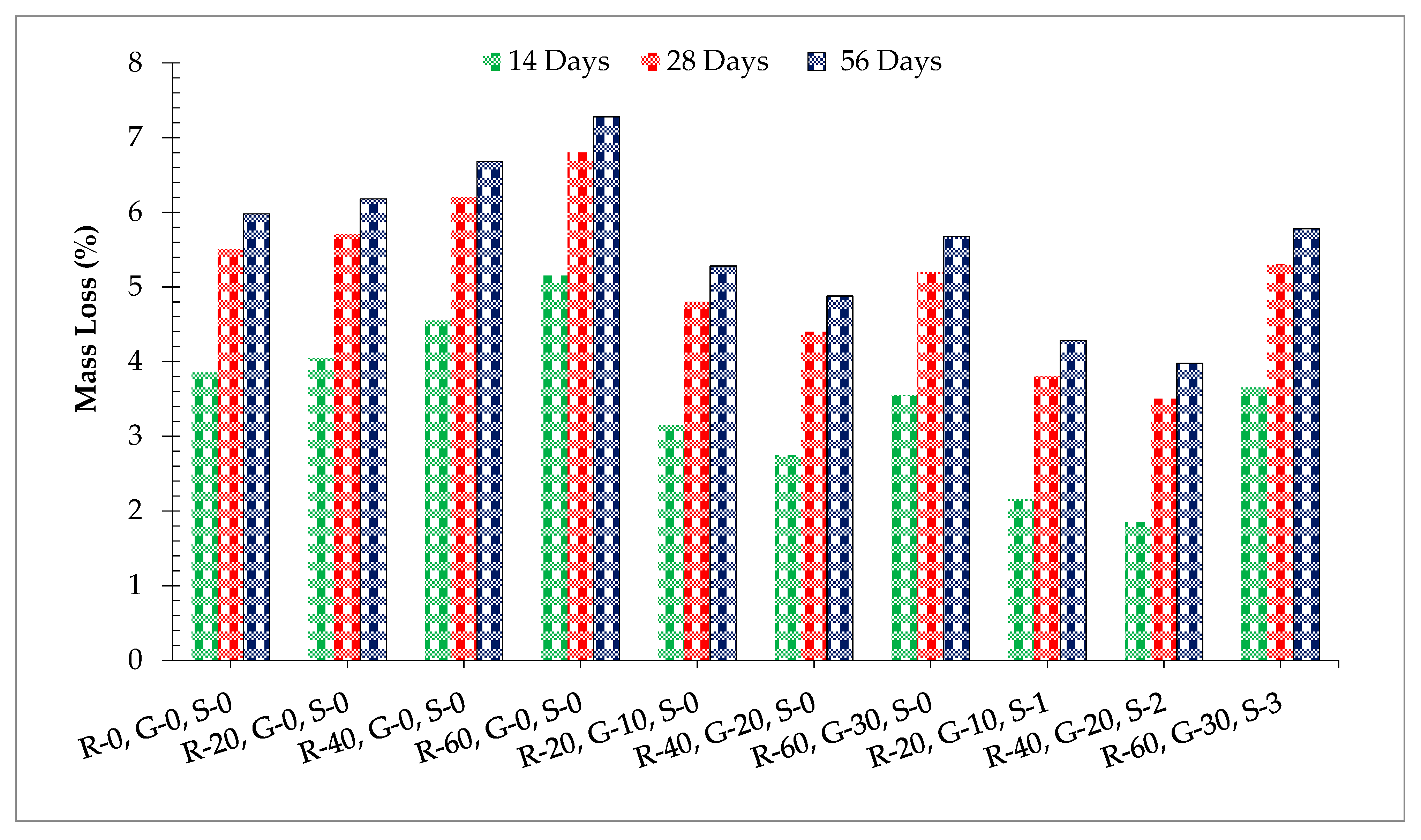 Materials 14 07497 g013 550