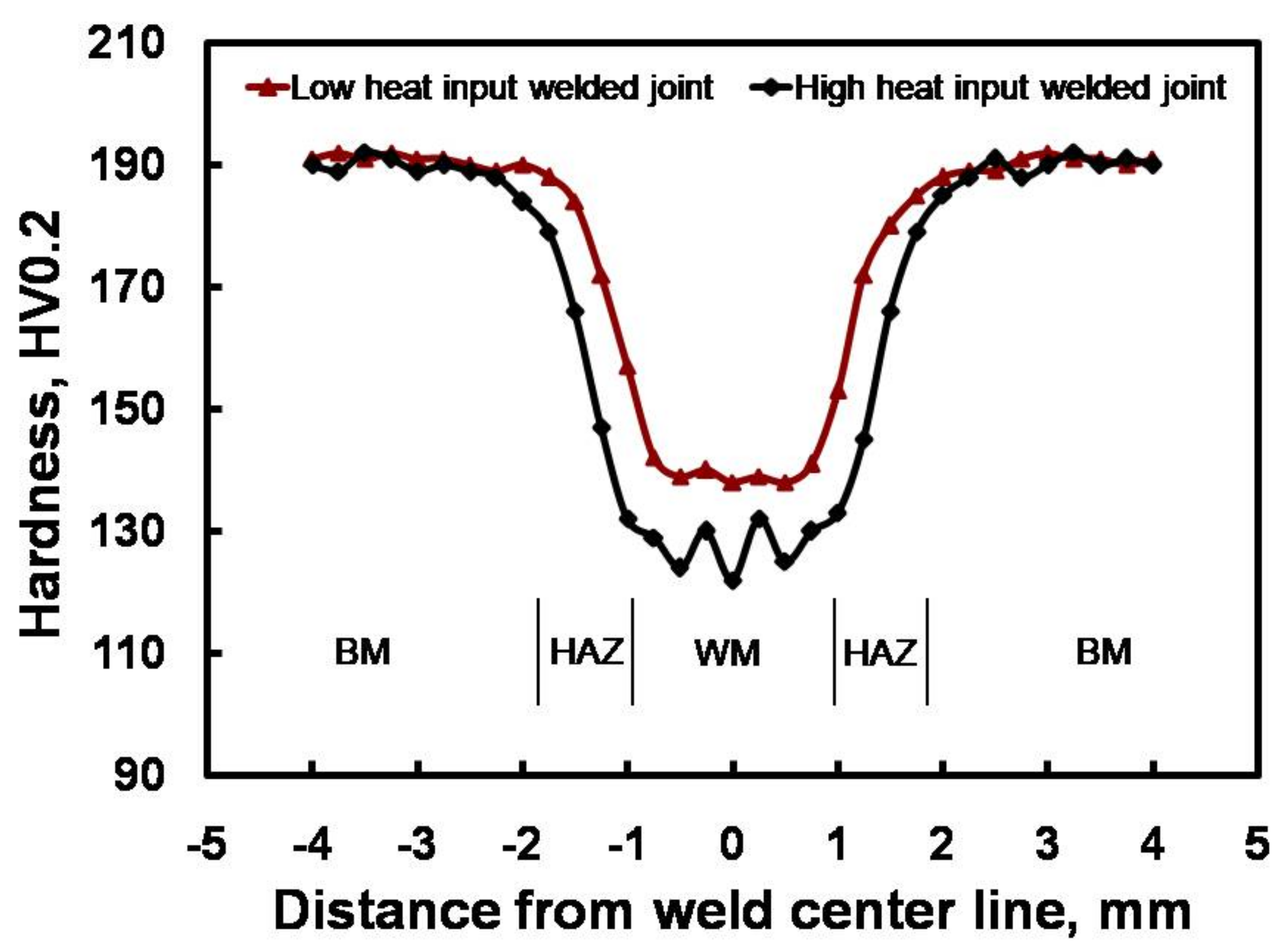 Materials 14 07498 g011