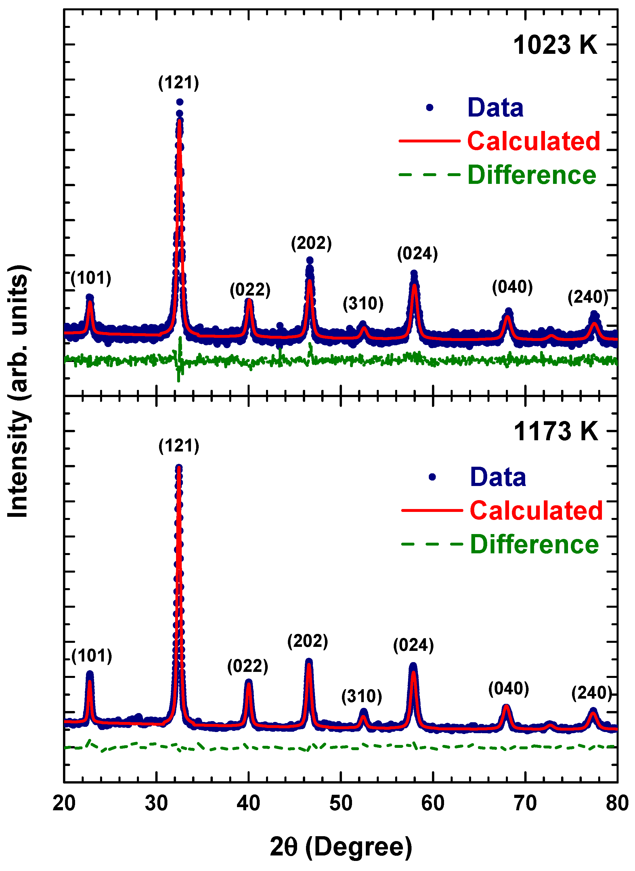 Materials 14 07501 g001 550