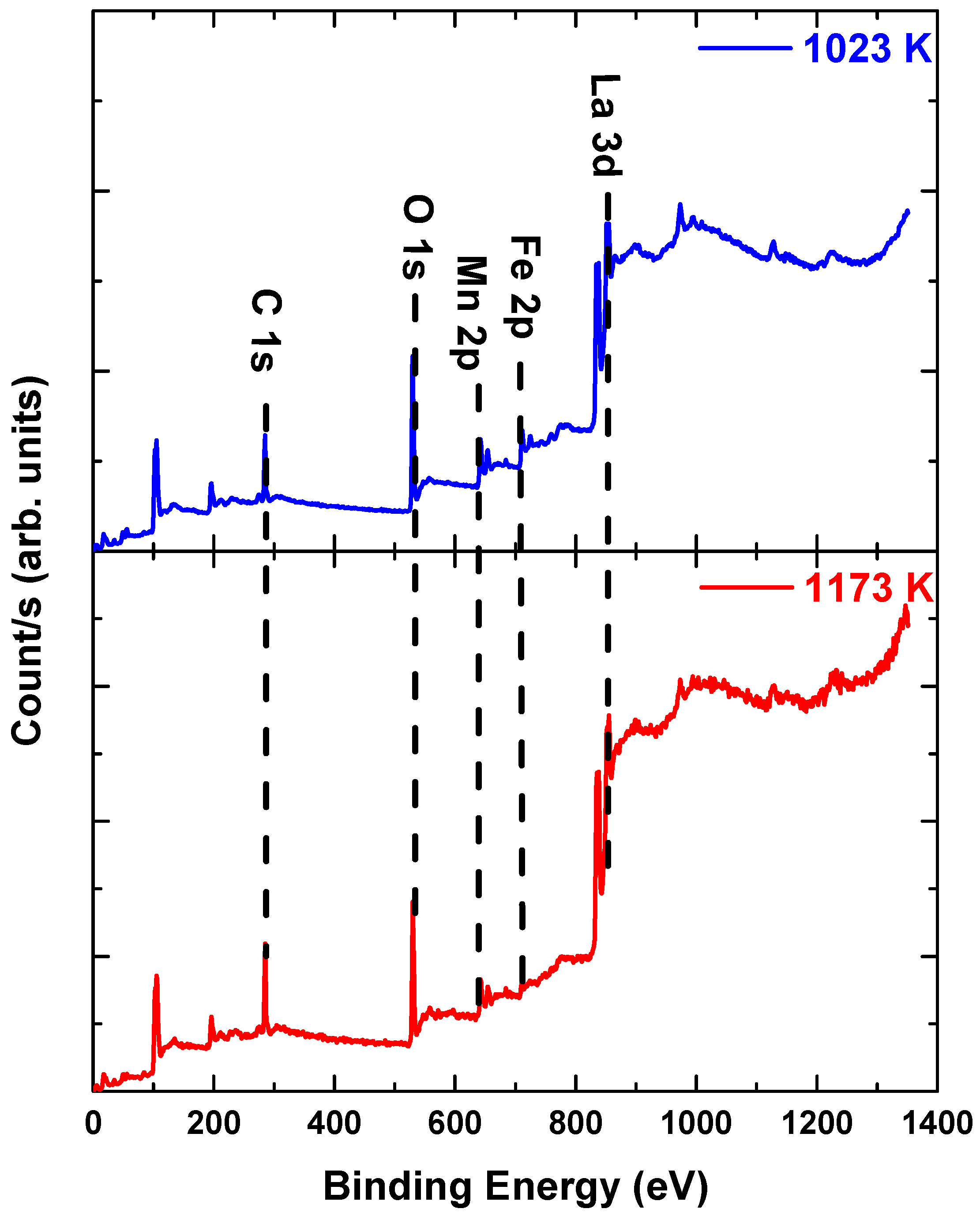 Materials 14 07501 g002 550