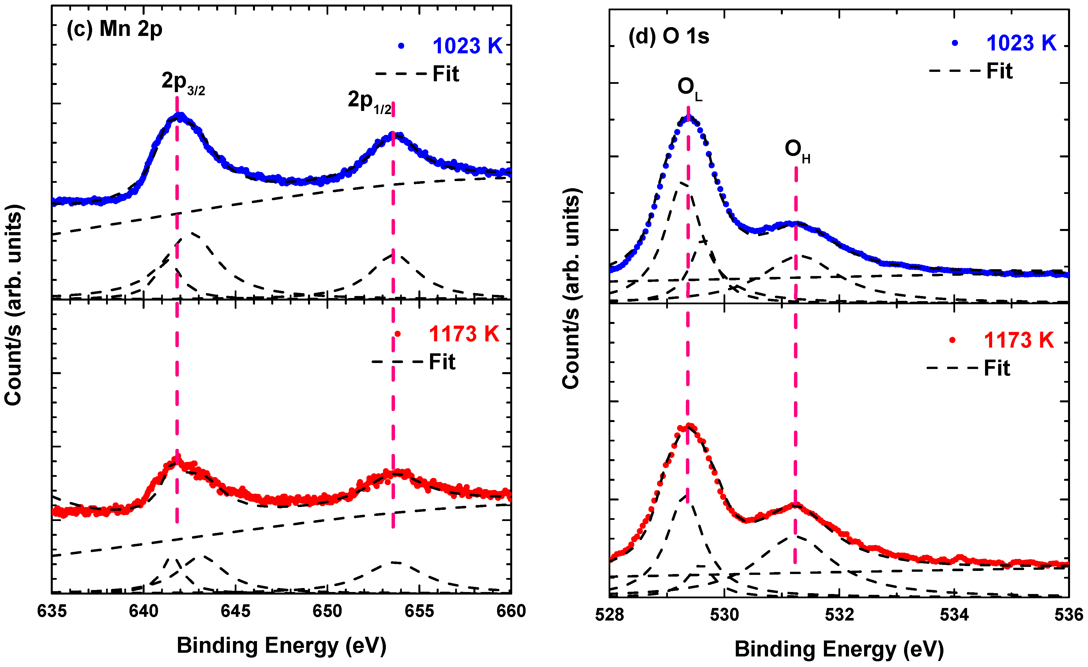 Materials 14 07501 g003b 550