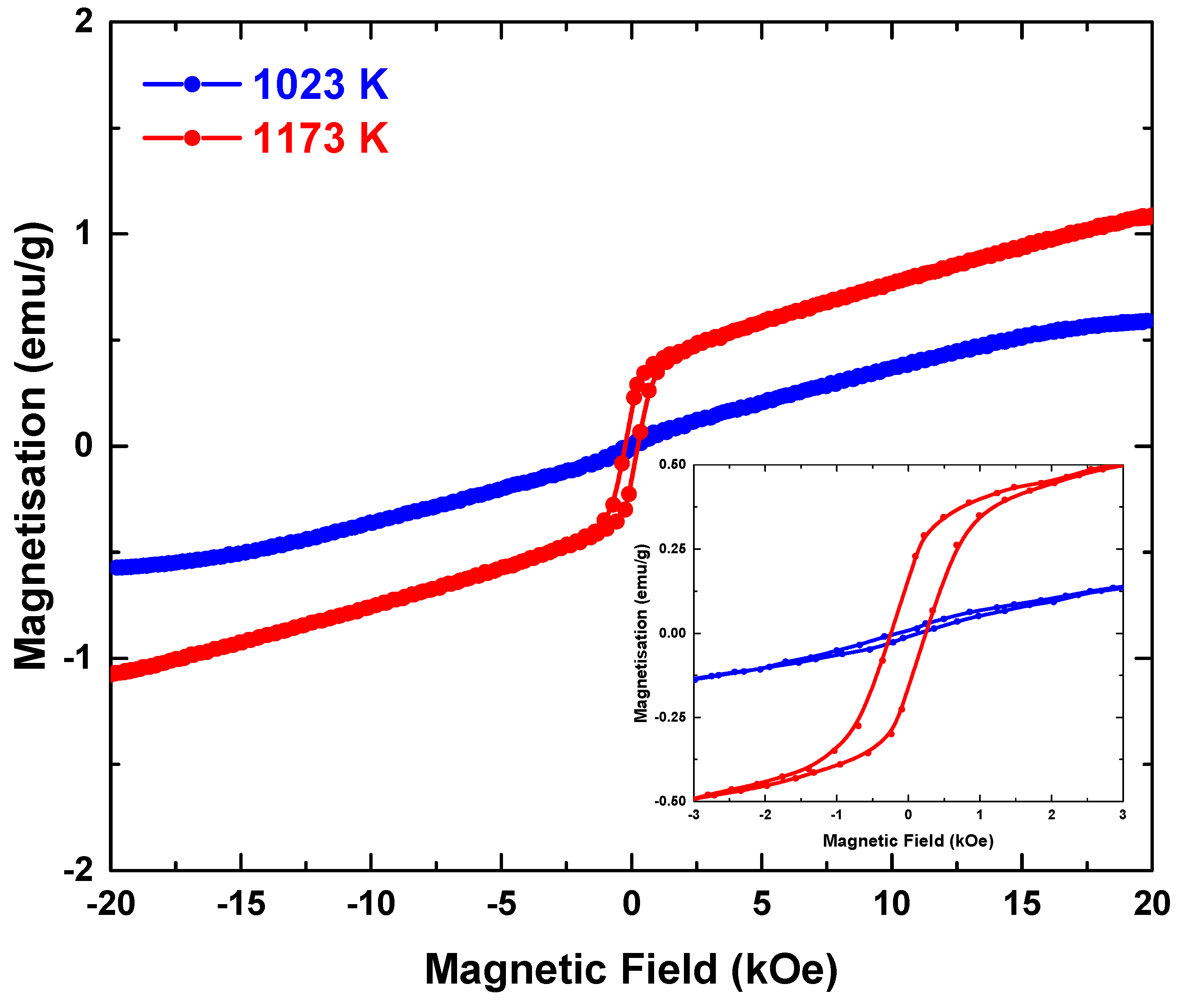 Materials 14 07501 g004 550