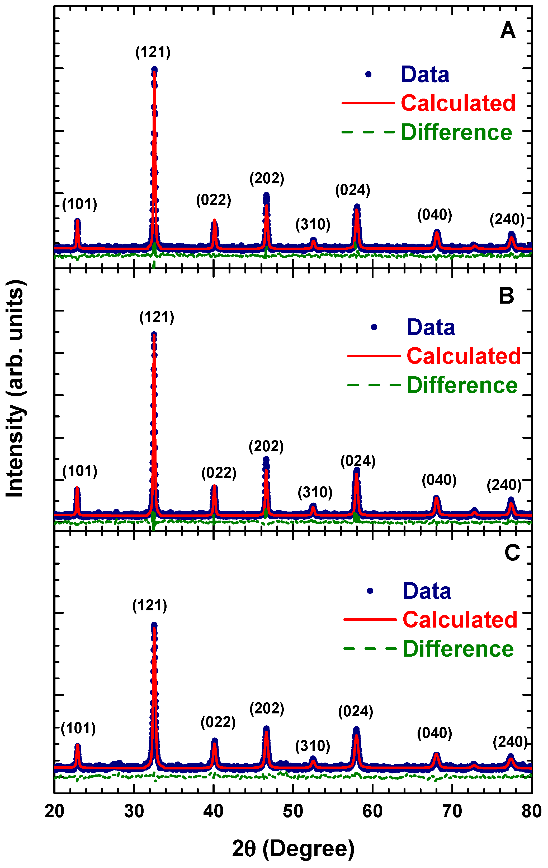 Materials 14 07501 g005 550