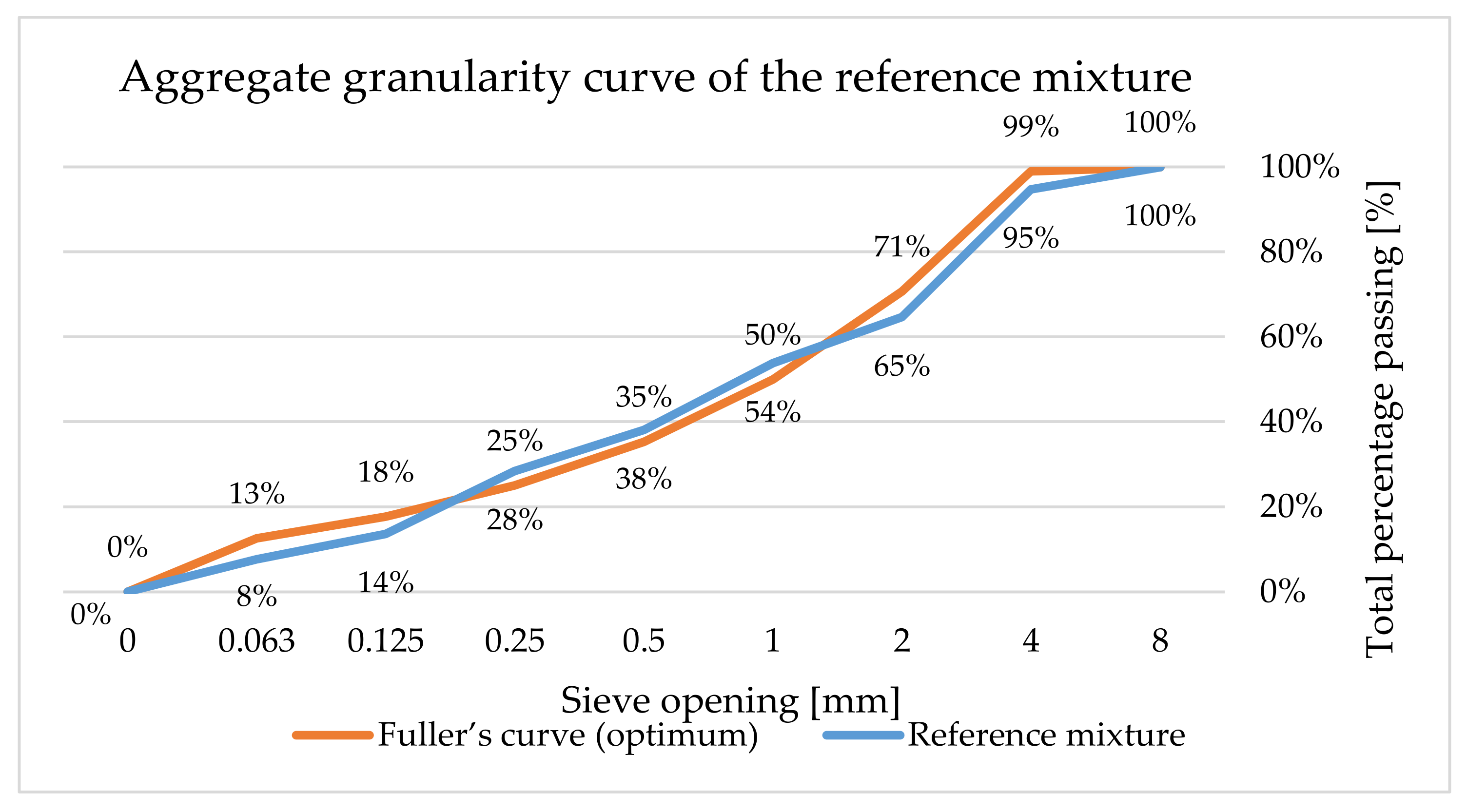 Materials 14 07505 g004 Materials 14 07505 g004
