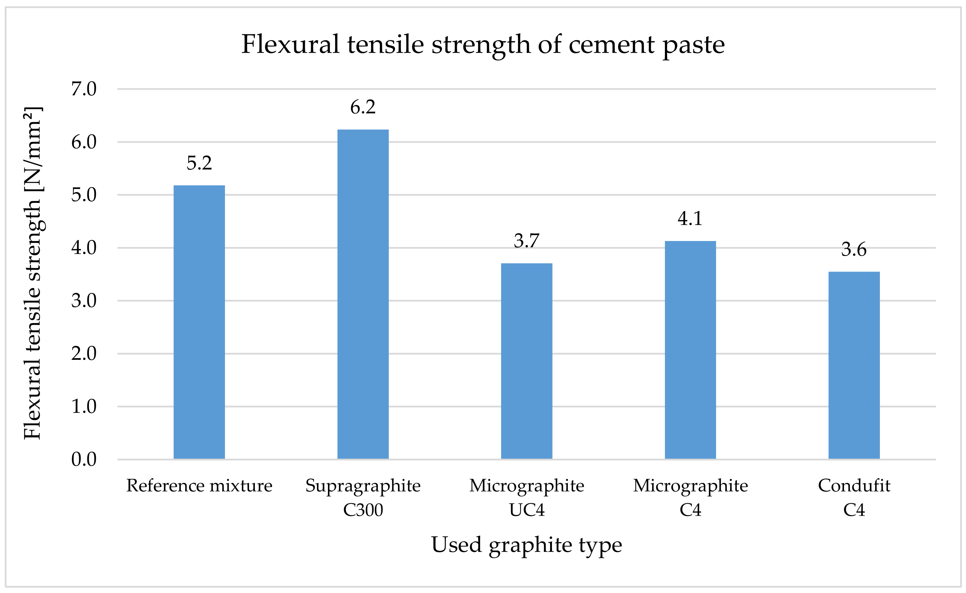 Materials 14 07505 g012 Materials 14 07505 g012