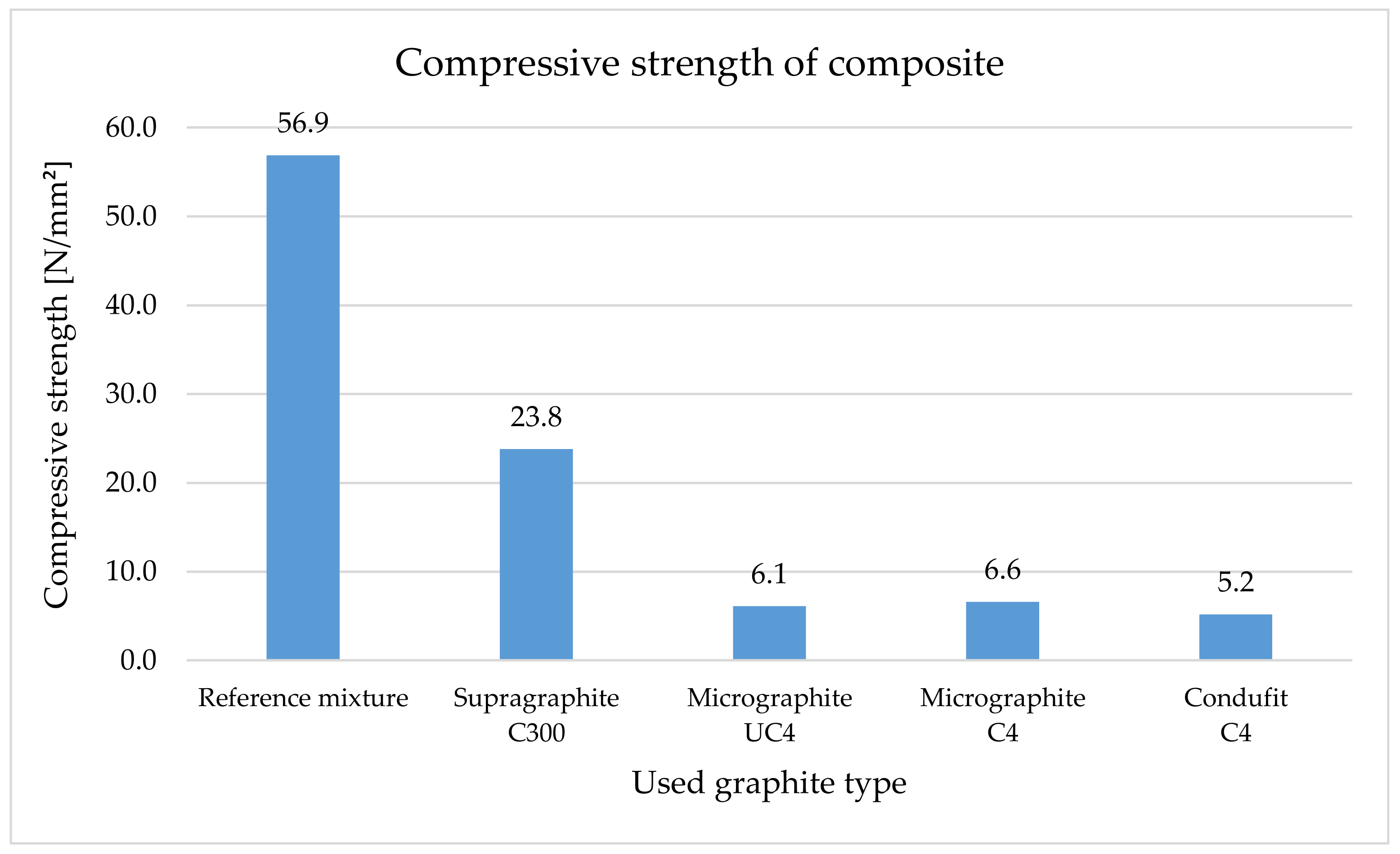 Materials 14 07505 g015 Materials 14 07505 g015