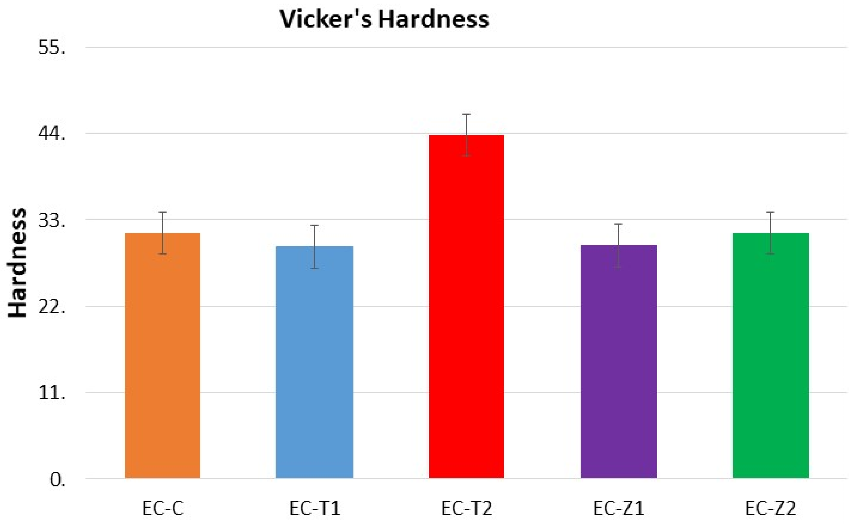 Materials 14 07507 g005 Materials 14 07507 g005