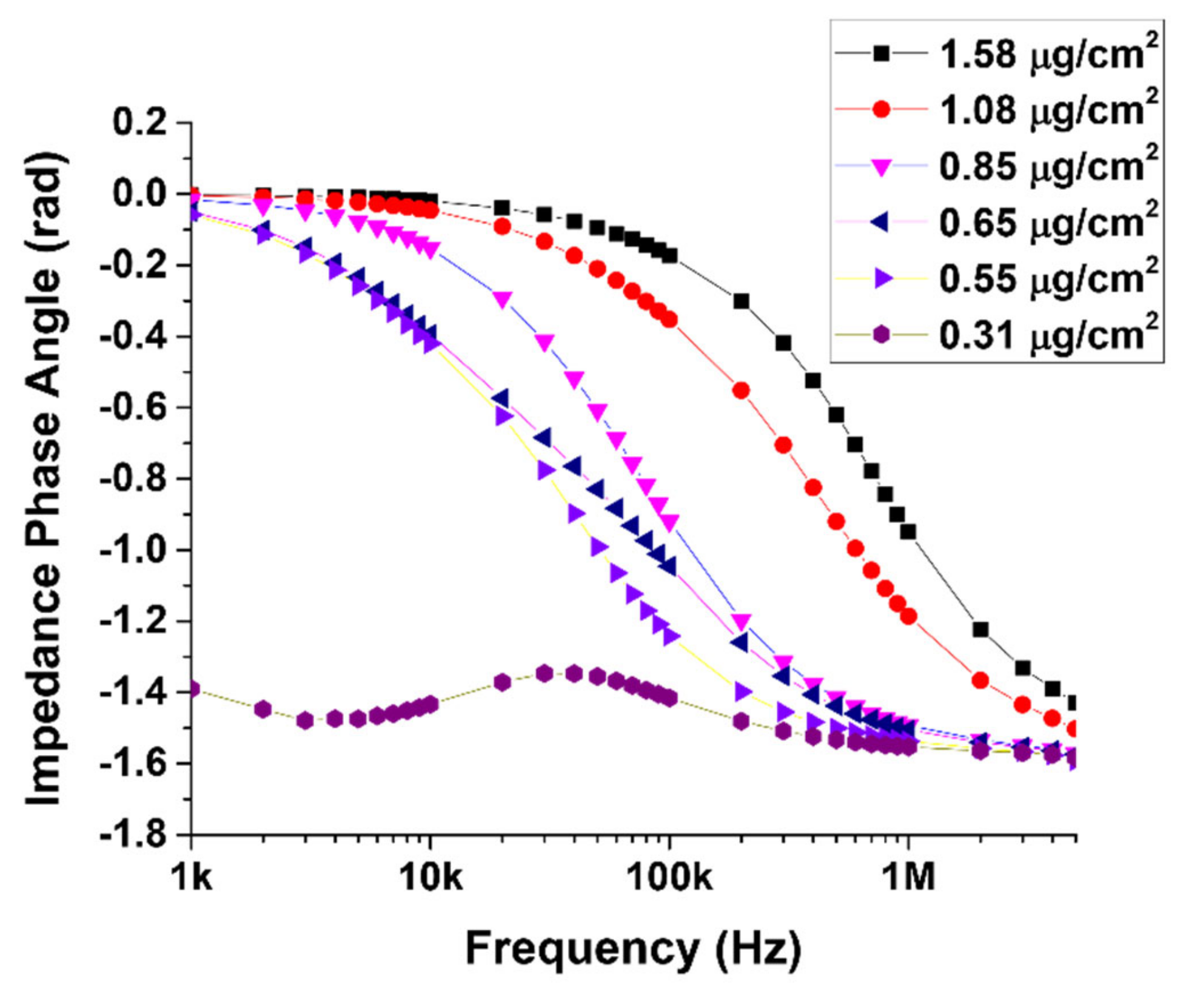 Materials 14 07509 g003