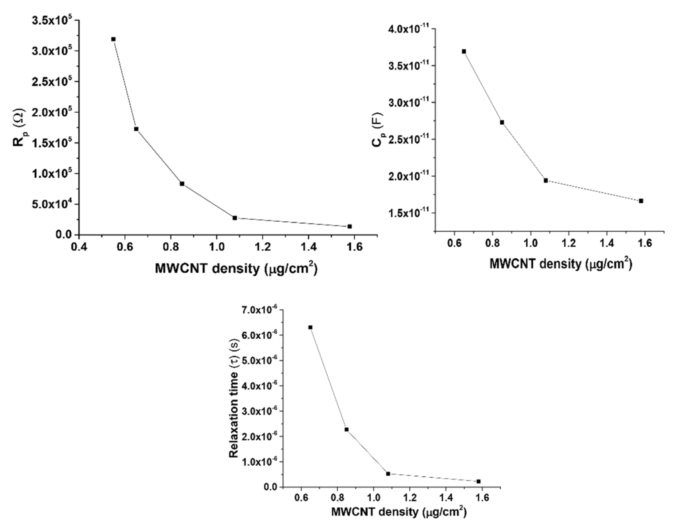 Materials 14 07509 g005