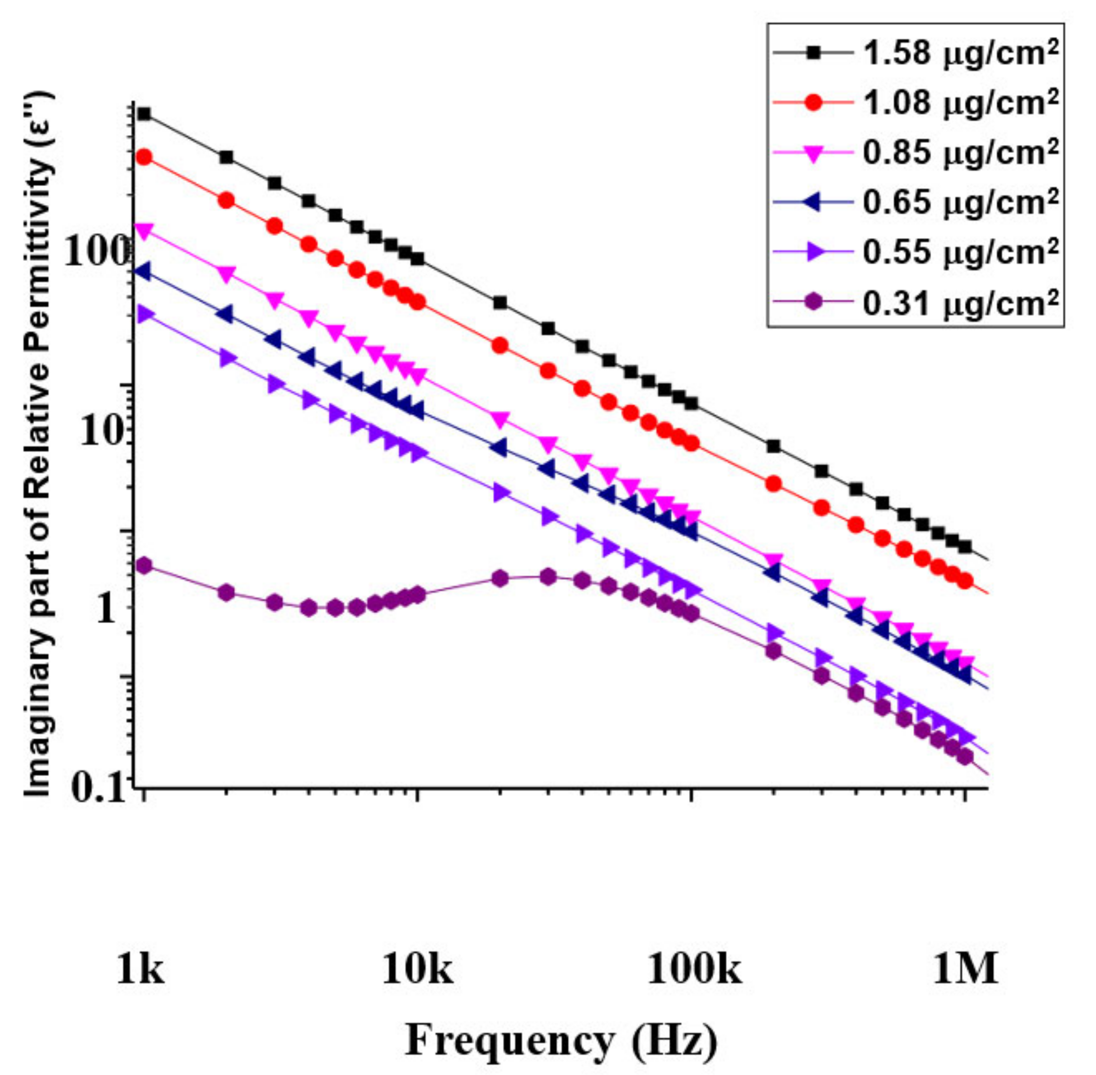 Materials 14 07509 g006