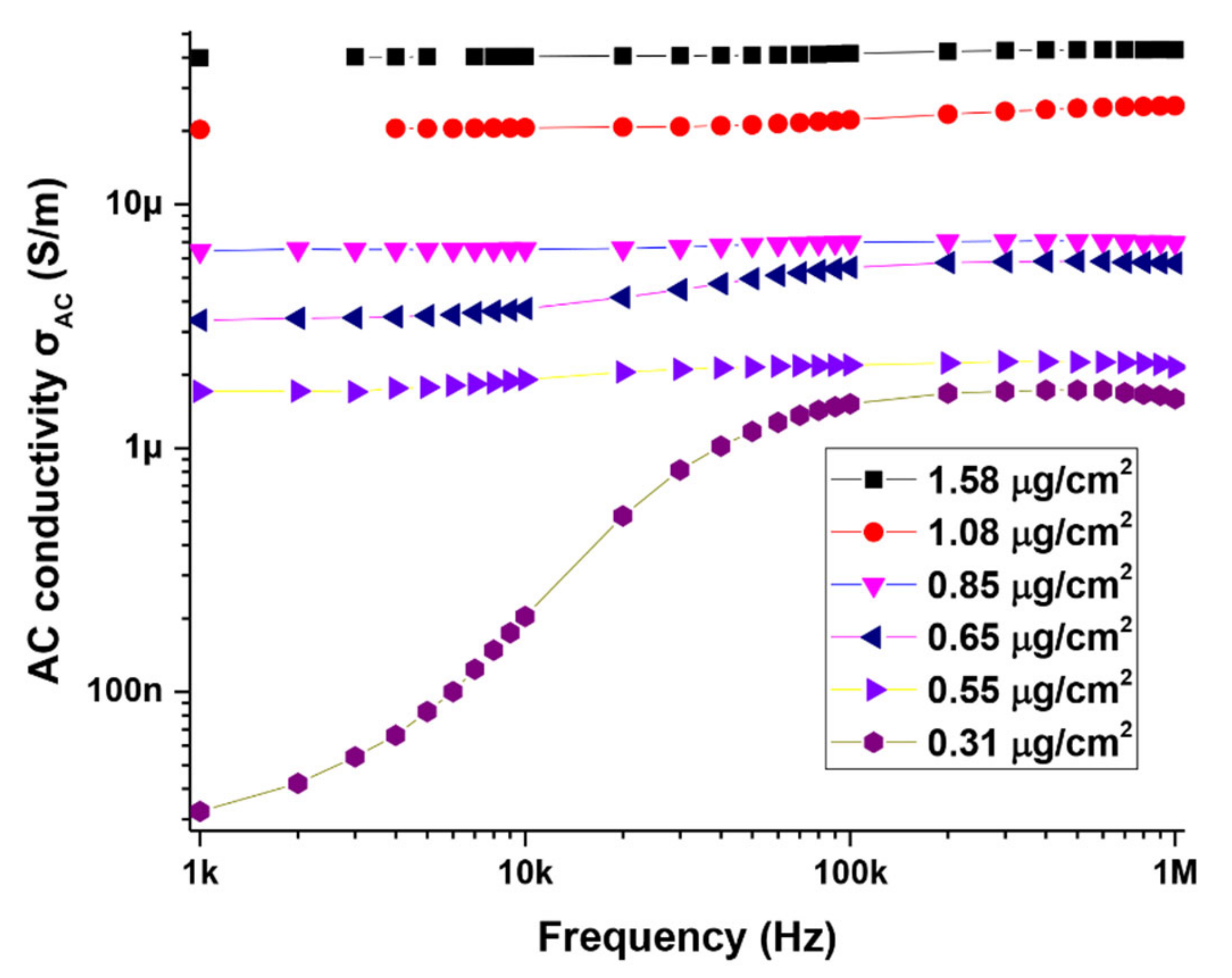 Materials 14 07509 g007