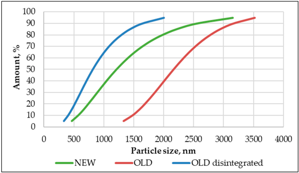 Materials 14 07510 g007