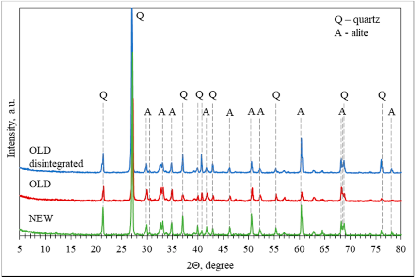 Materials 14 07510 g008