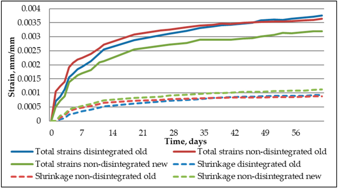 Materials 14 07510 g011
