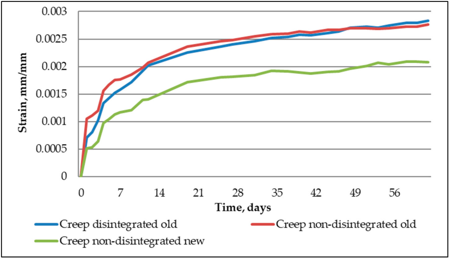 Materials 14 07510 g012