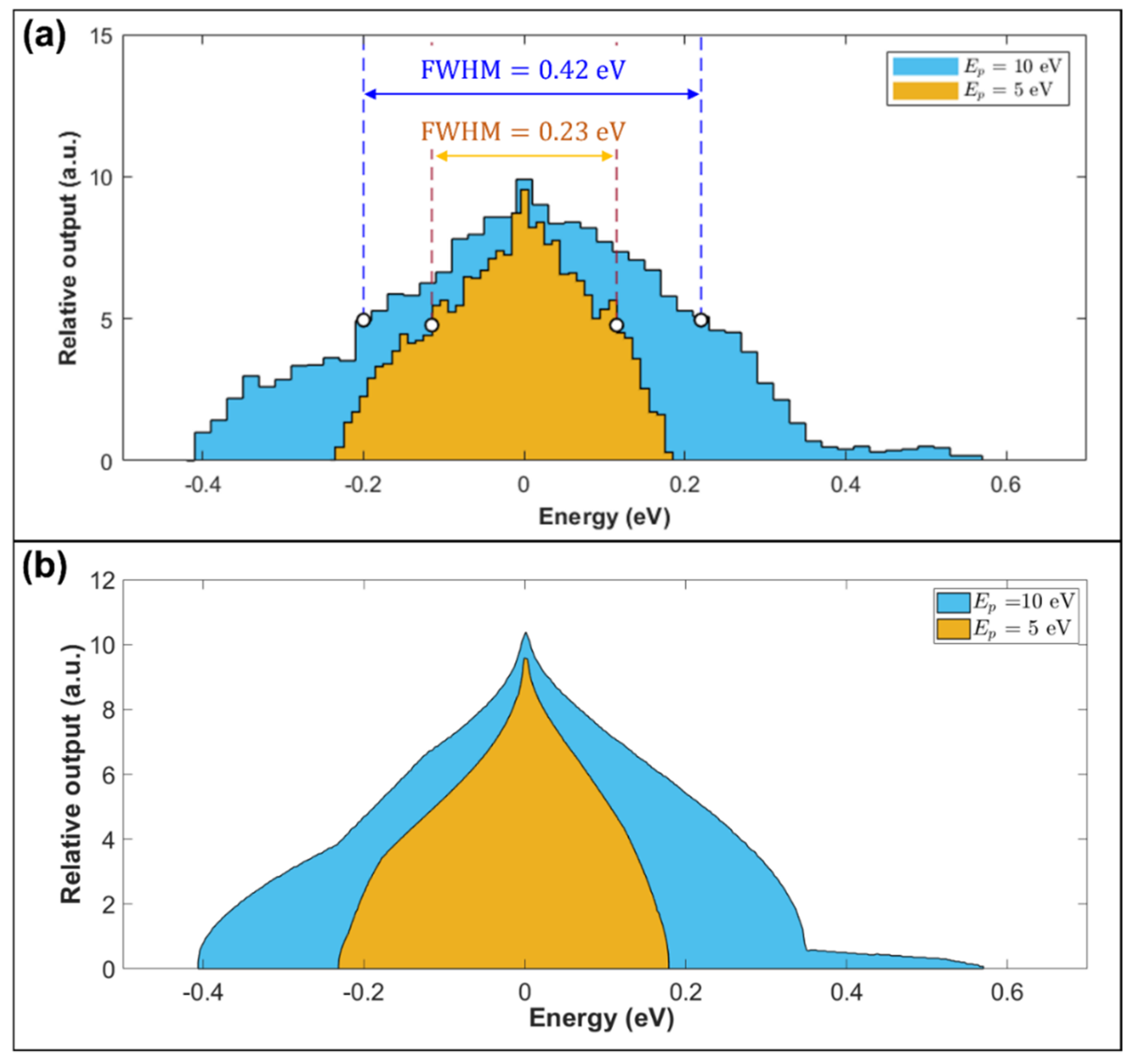 Materials 14 07511 g004