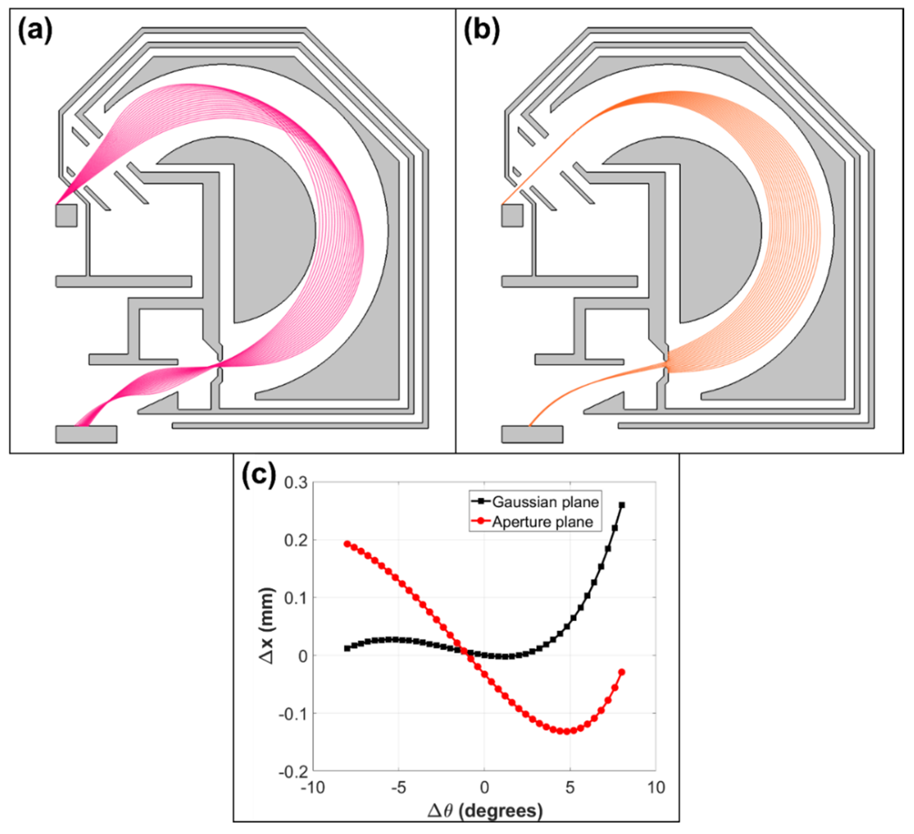 Materials 14 07511 g005