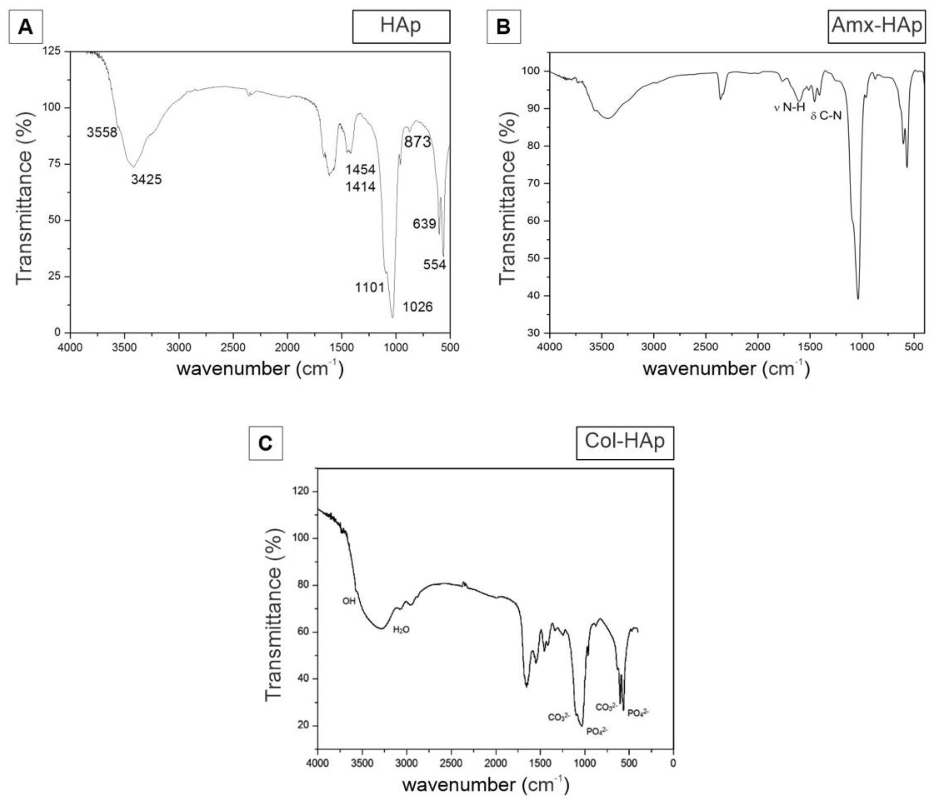 Materials 14 07515 g003