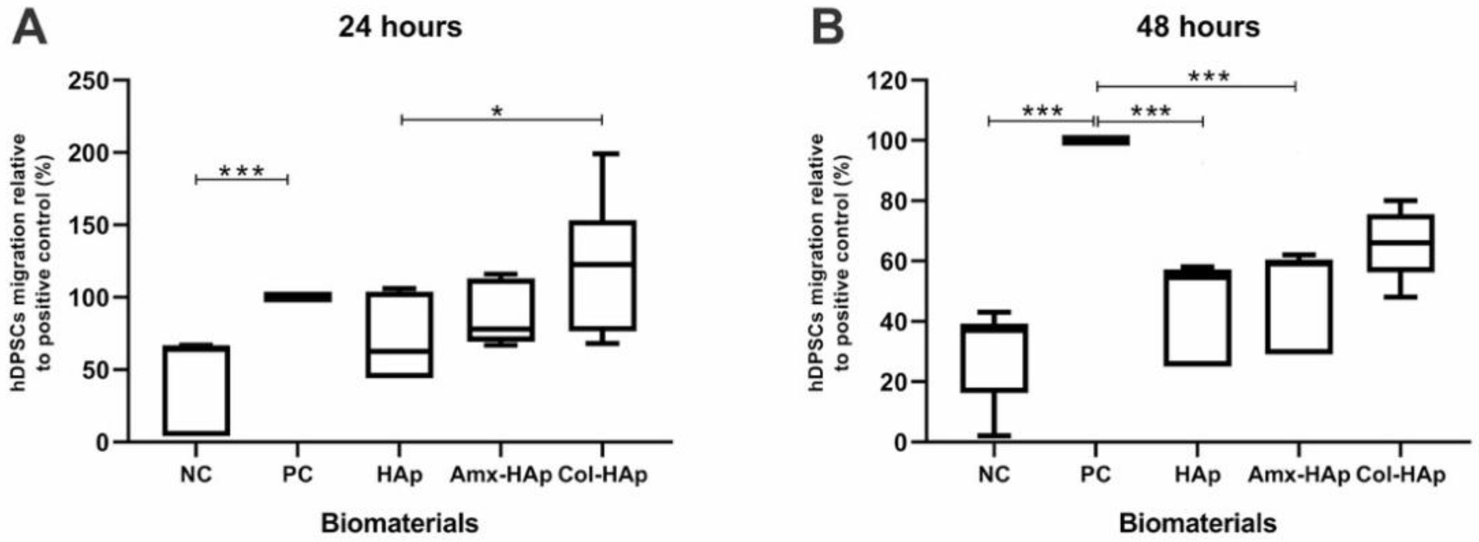 Materials 14 07515 g007