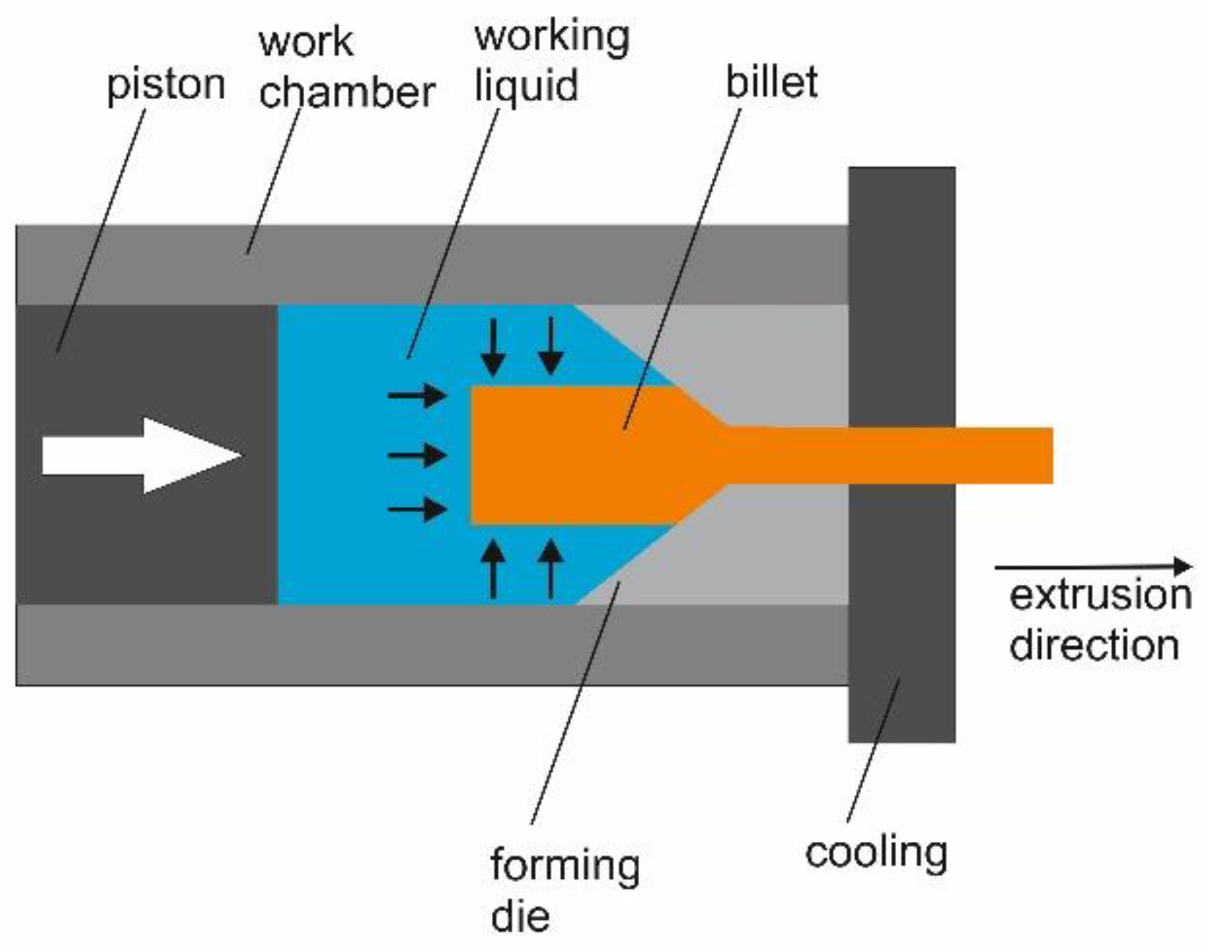 Materials 14 07517 g001 550