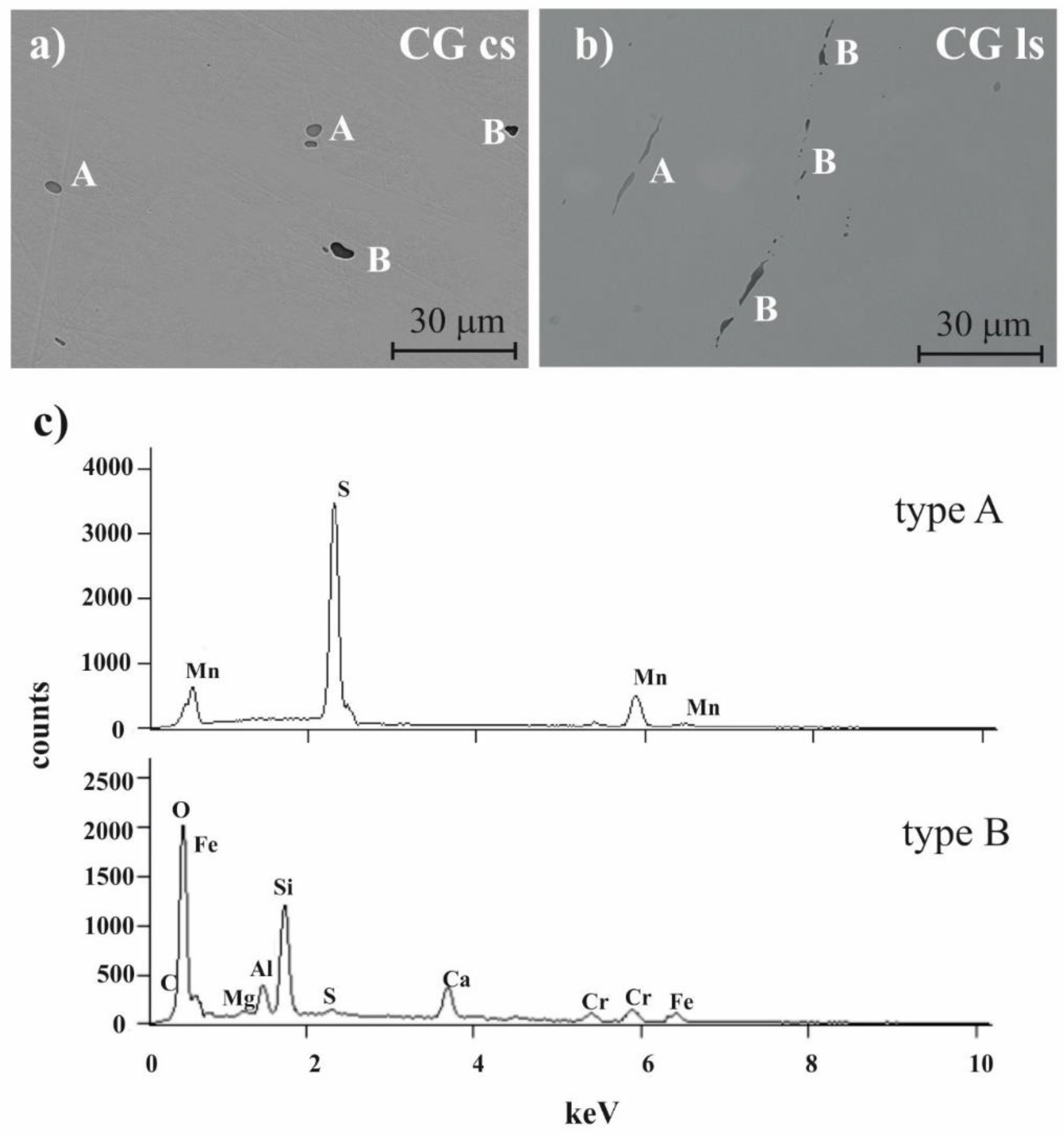 Materials 14 07517 g003 550