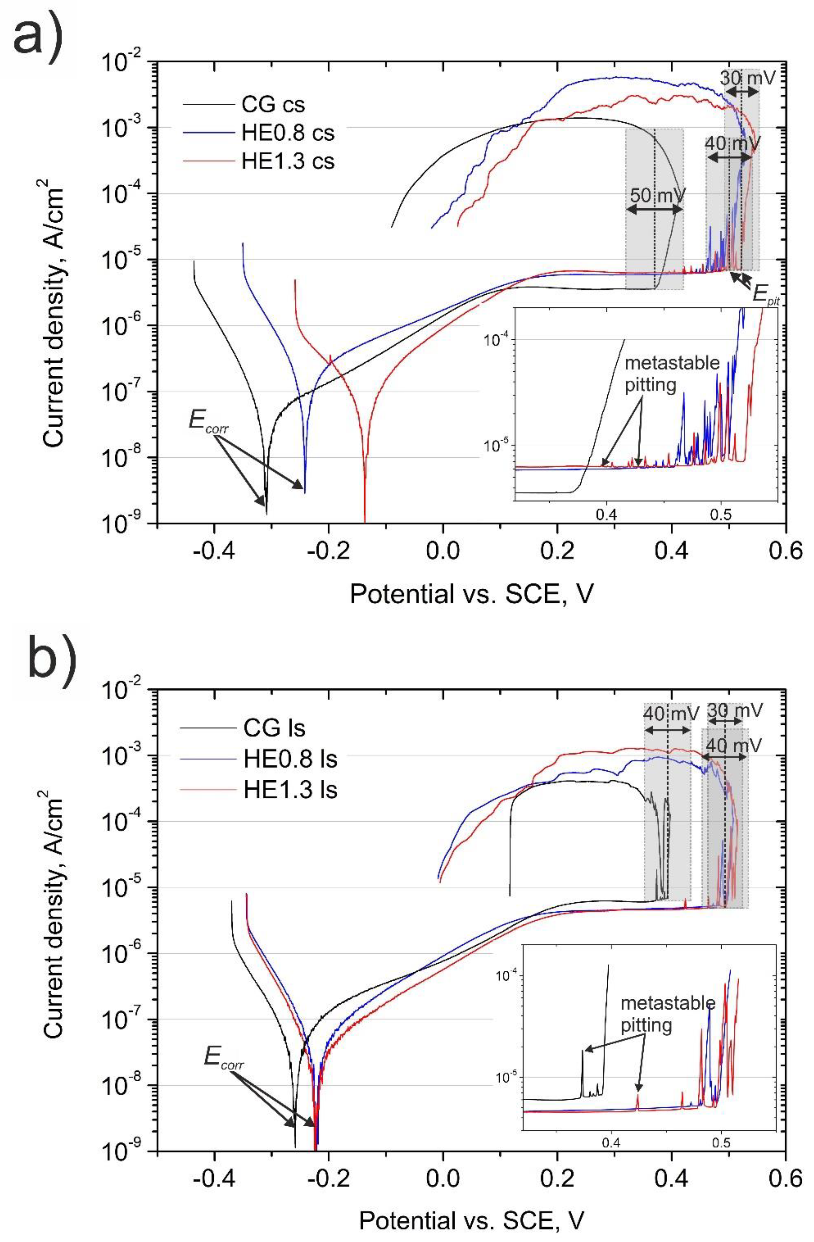 Materials 14 07517 g005 550