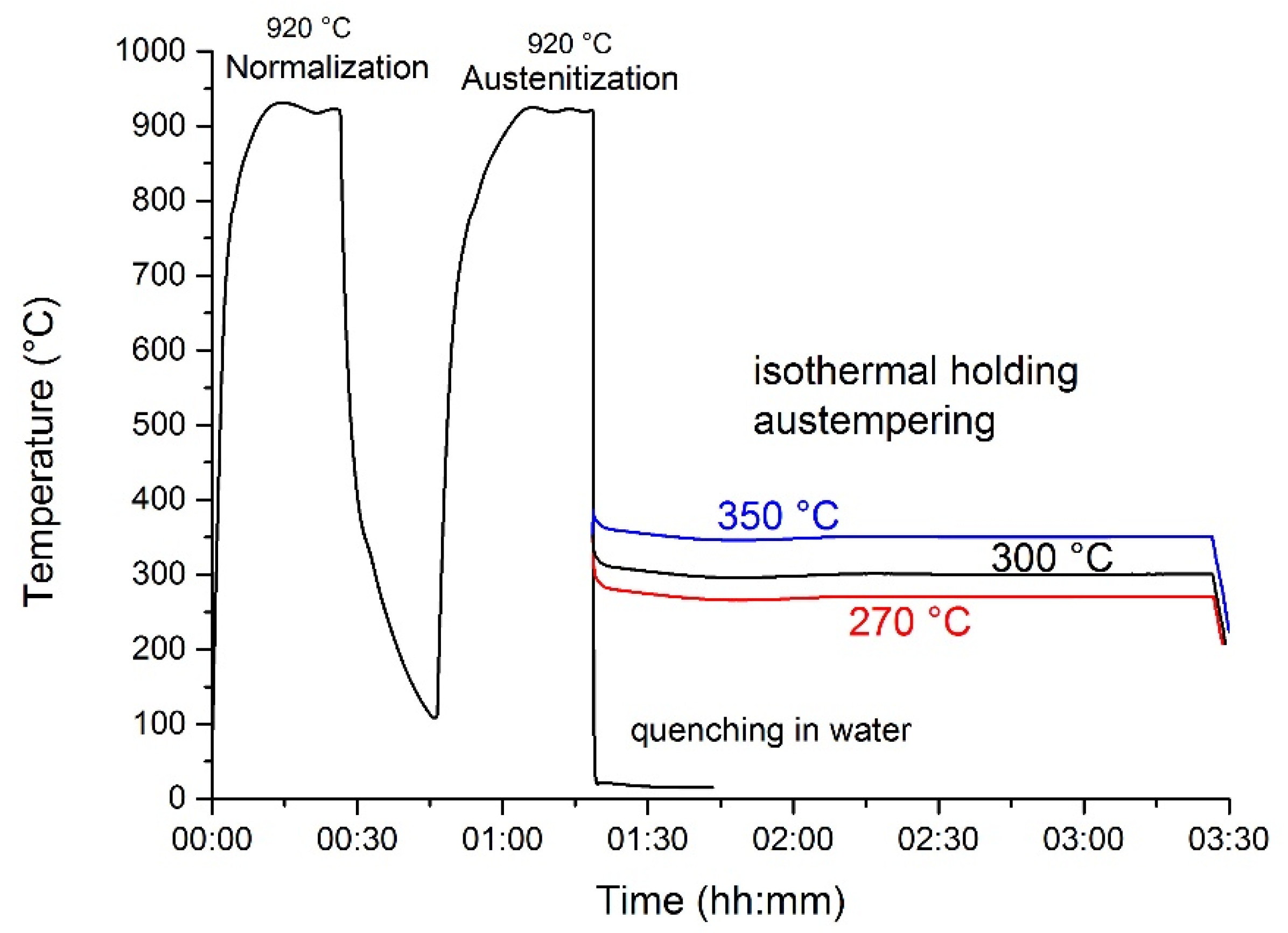 Materials 14 07518 g001