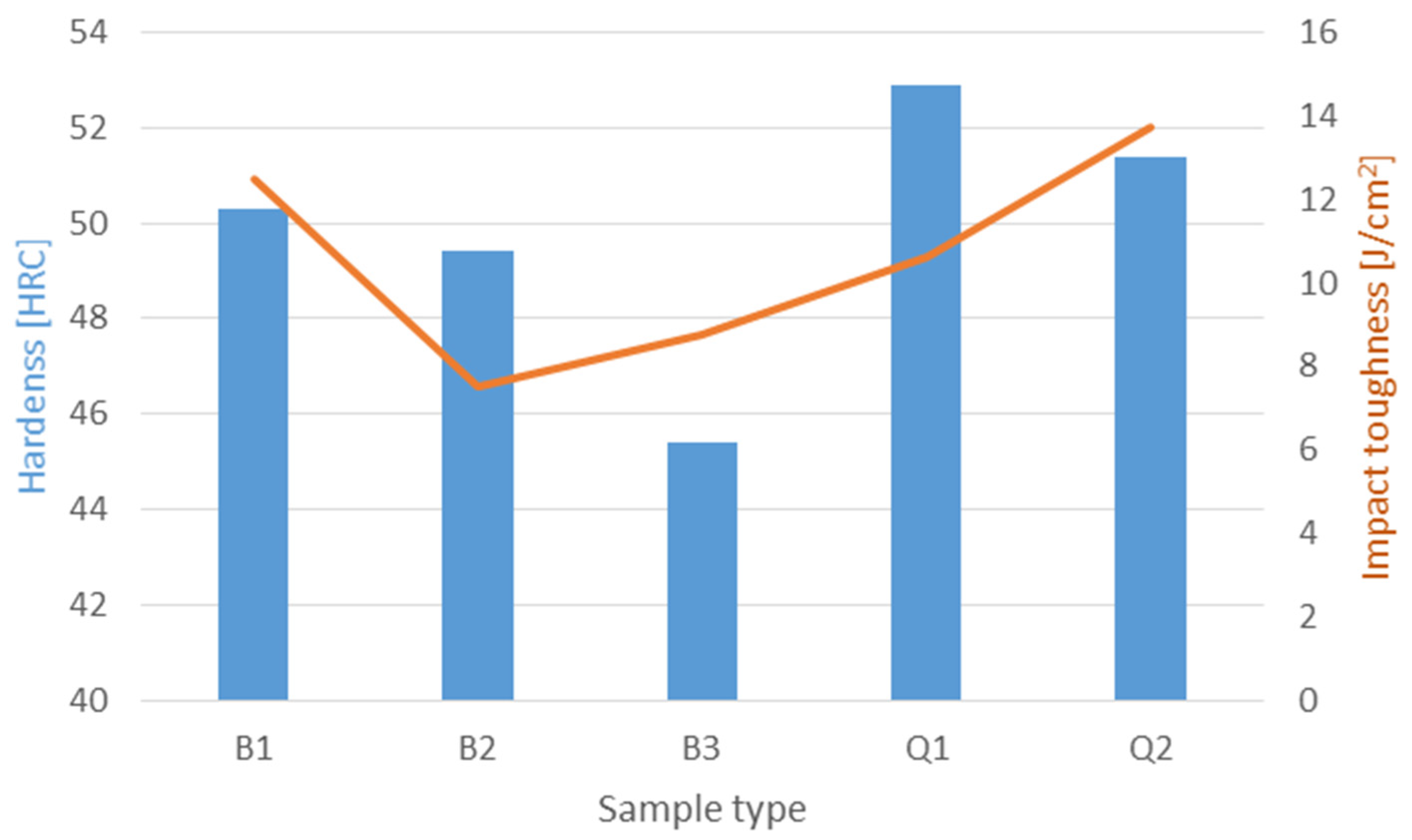 Materials 14 07518 g004