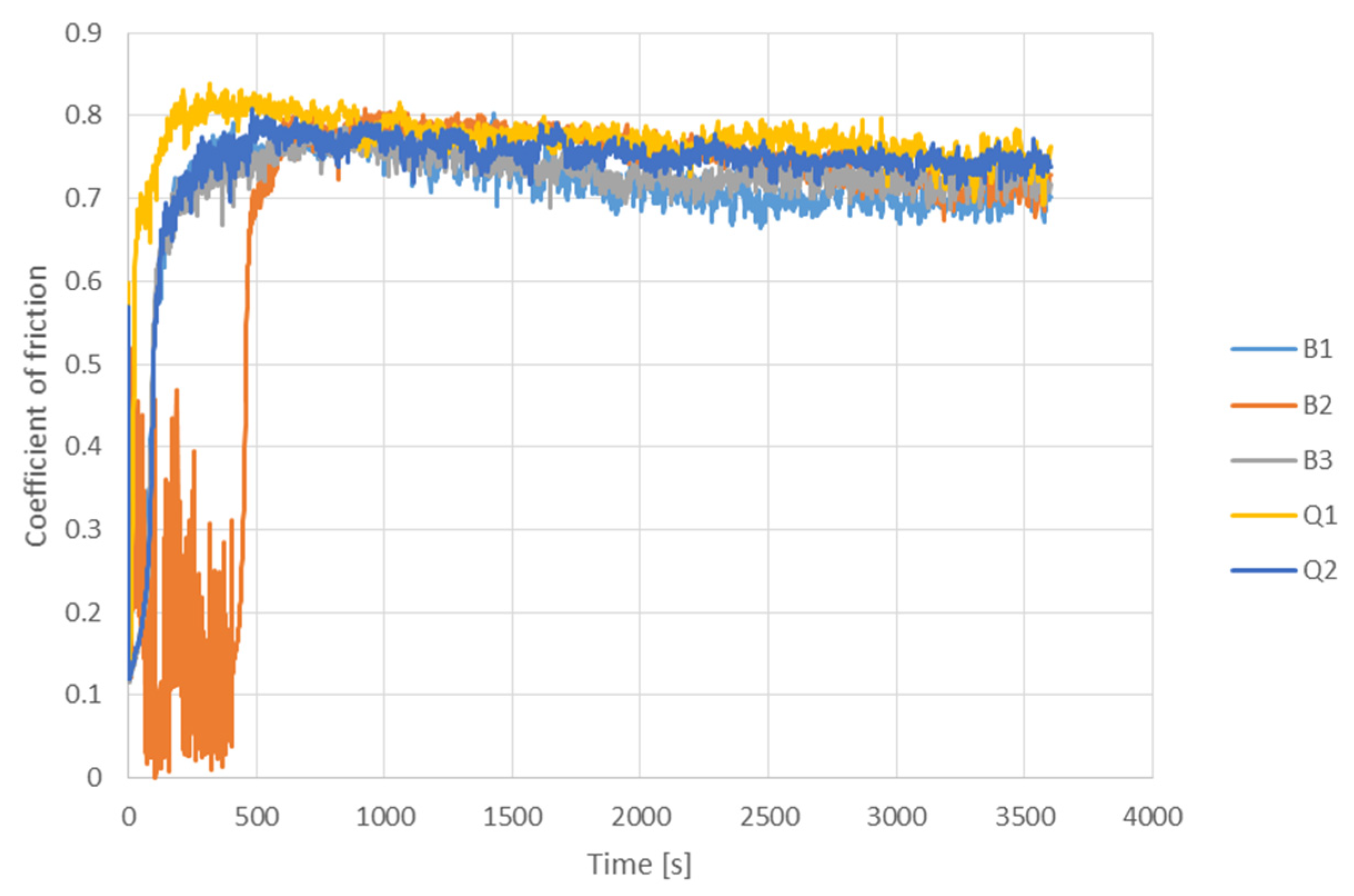 Materials 14 07518 g007