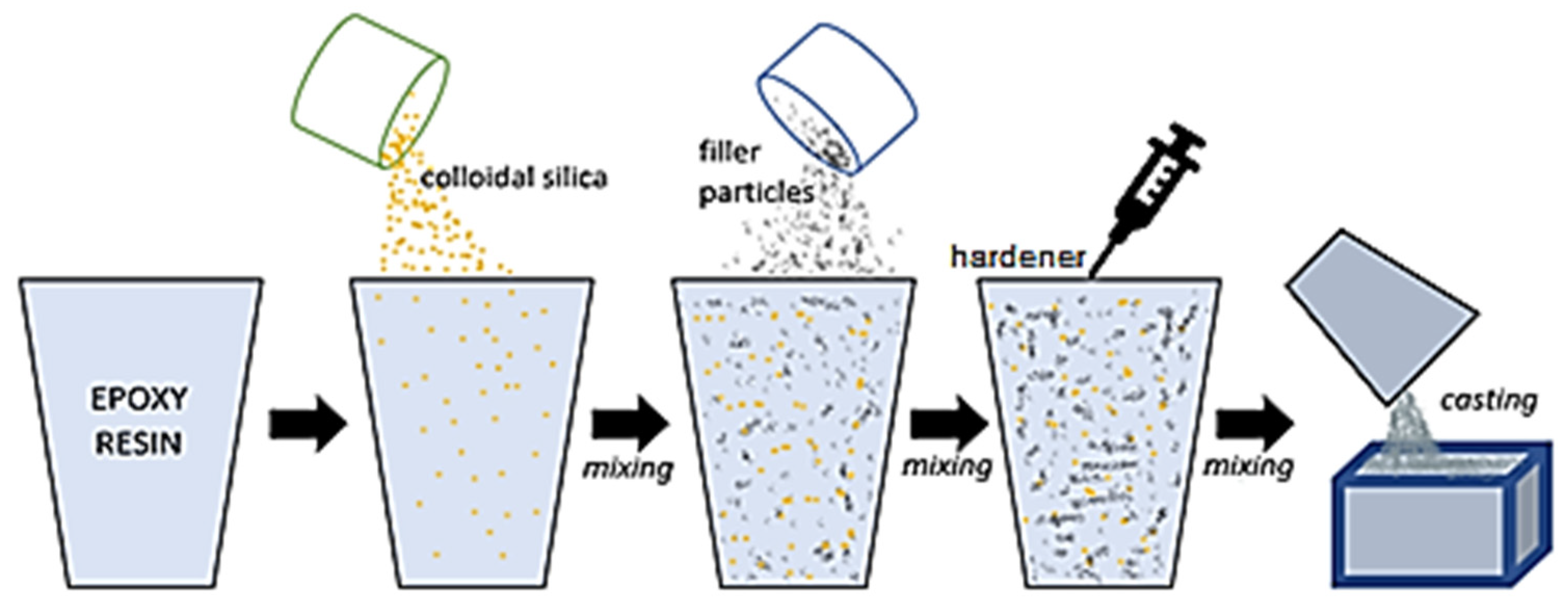 Materials Free Full Text Application of Mathematical and