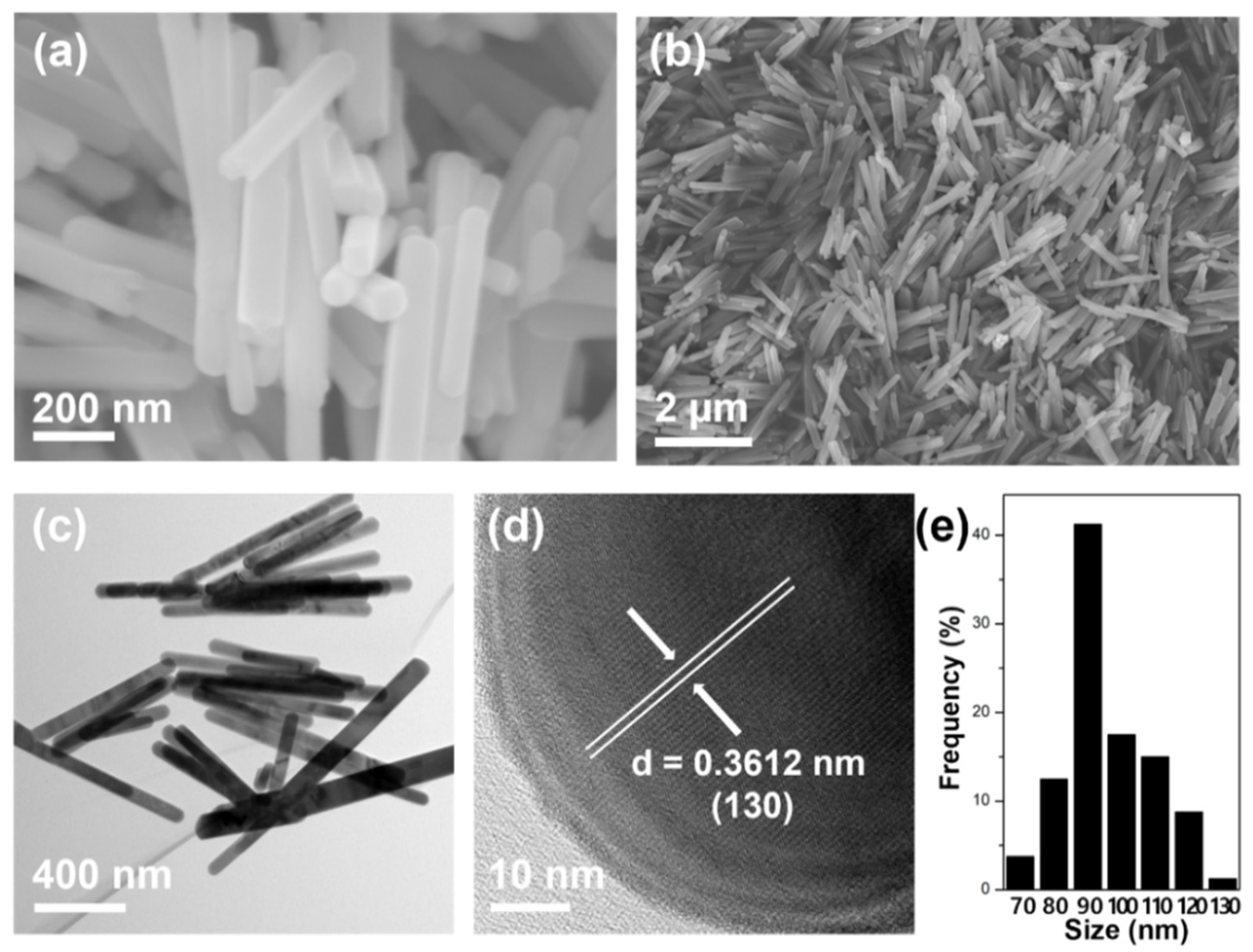 Materials 14 07521 g001 550