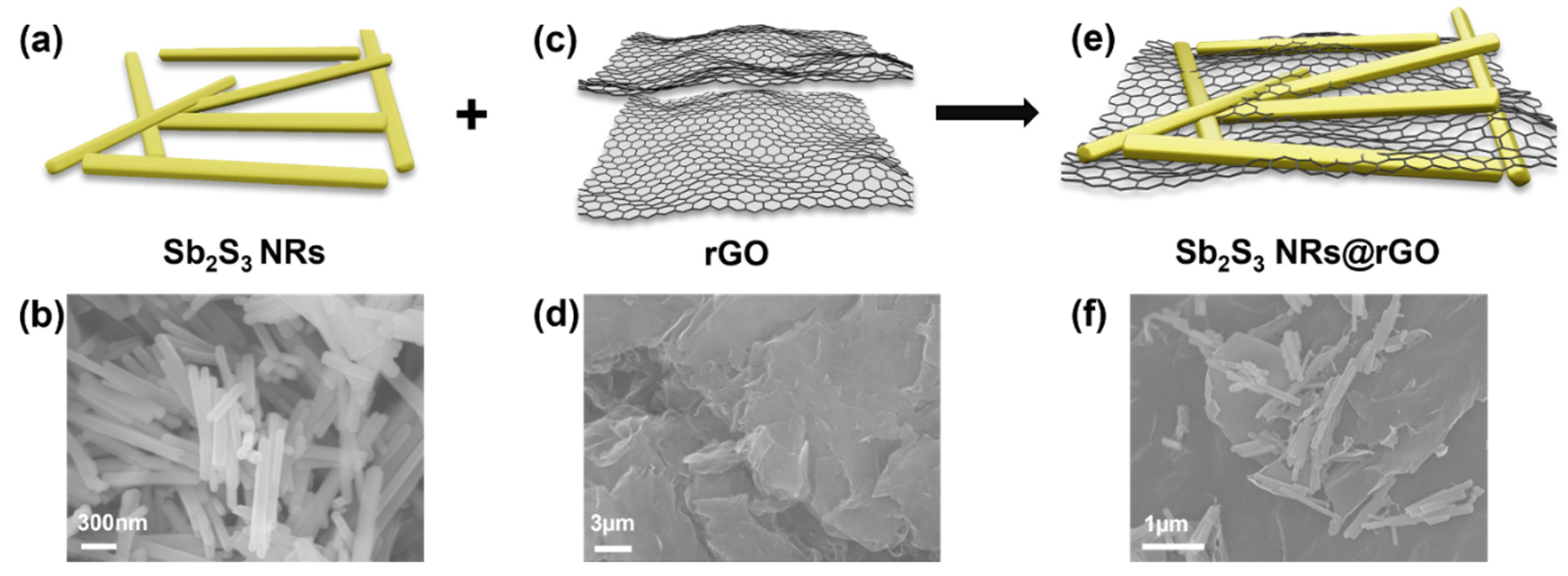 Materials 14 07521 g003 550