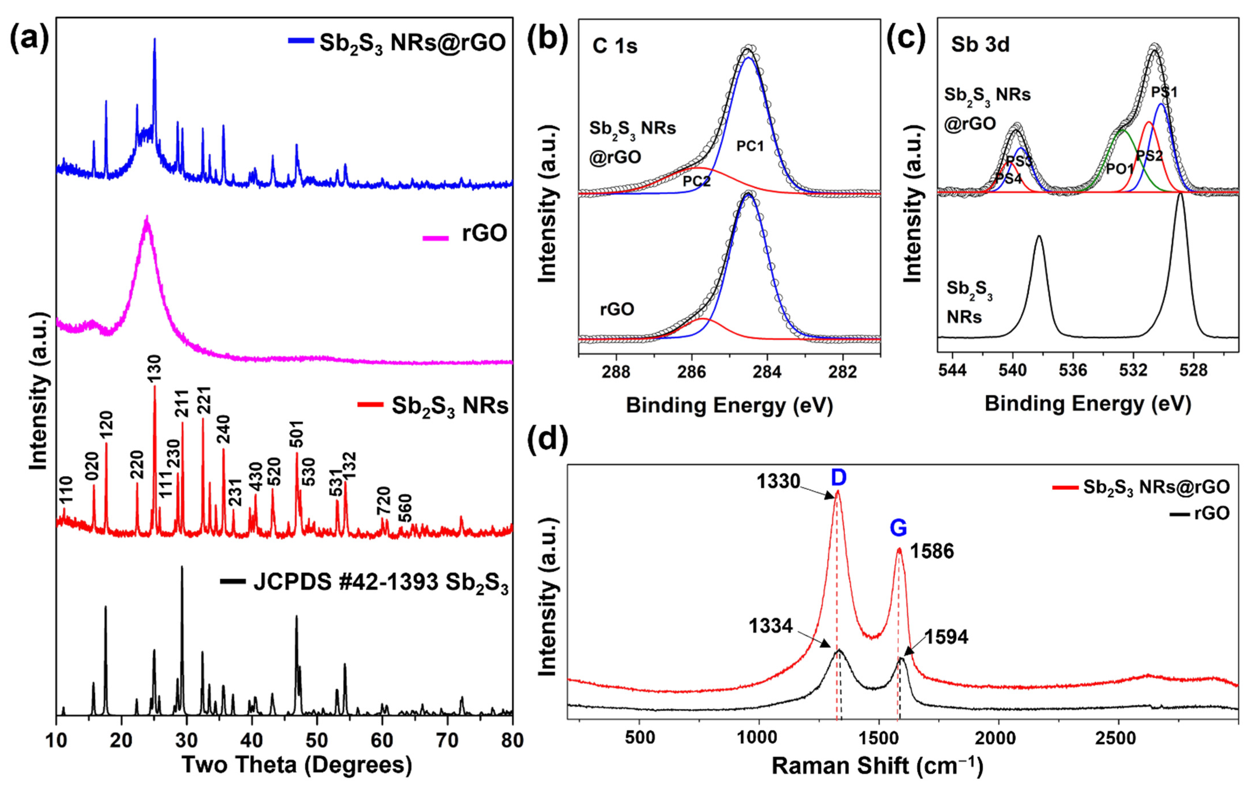 Materials 14 07521 g004 550
