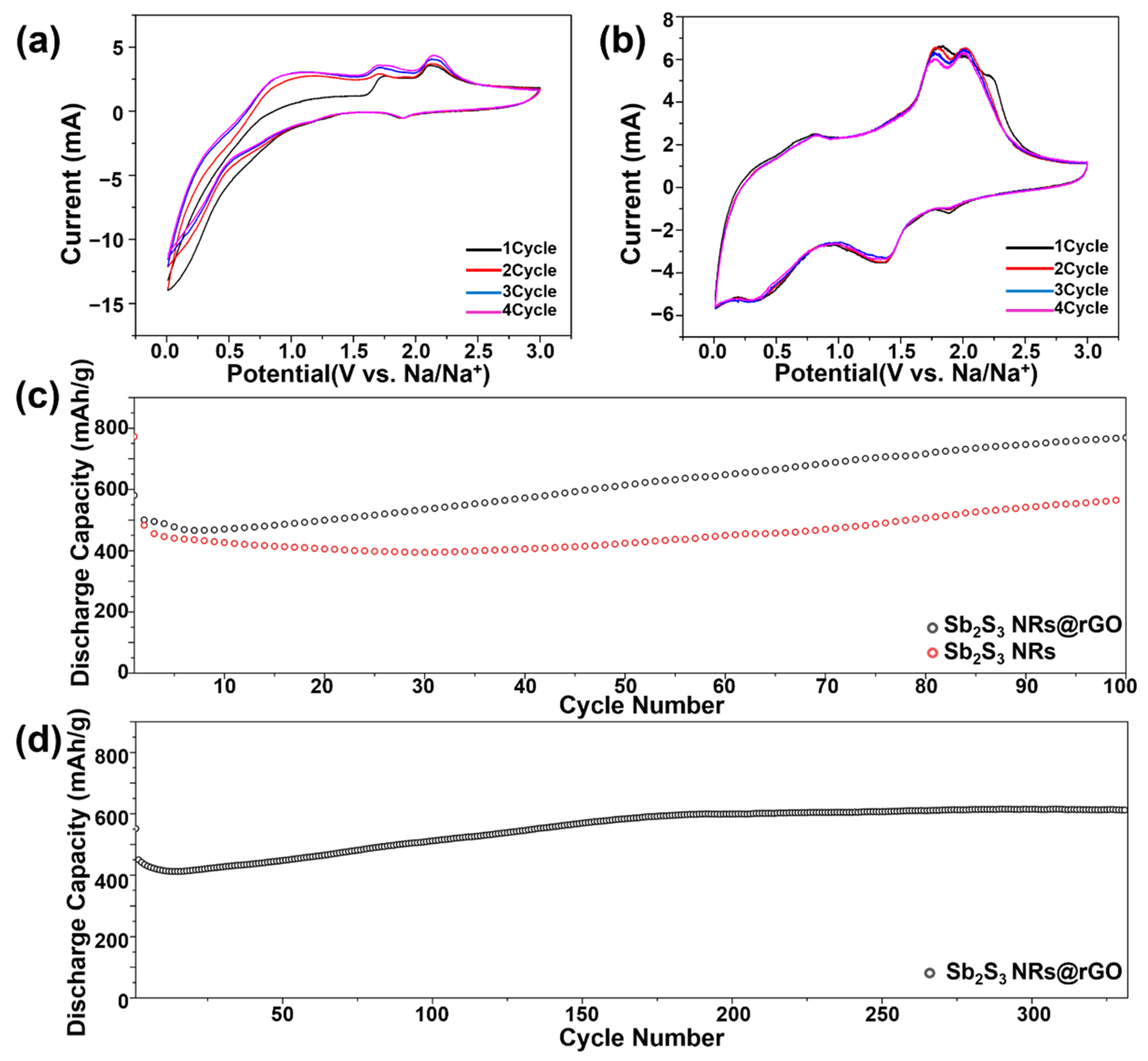 Materials 14 07521 g005 550
