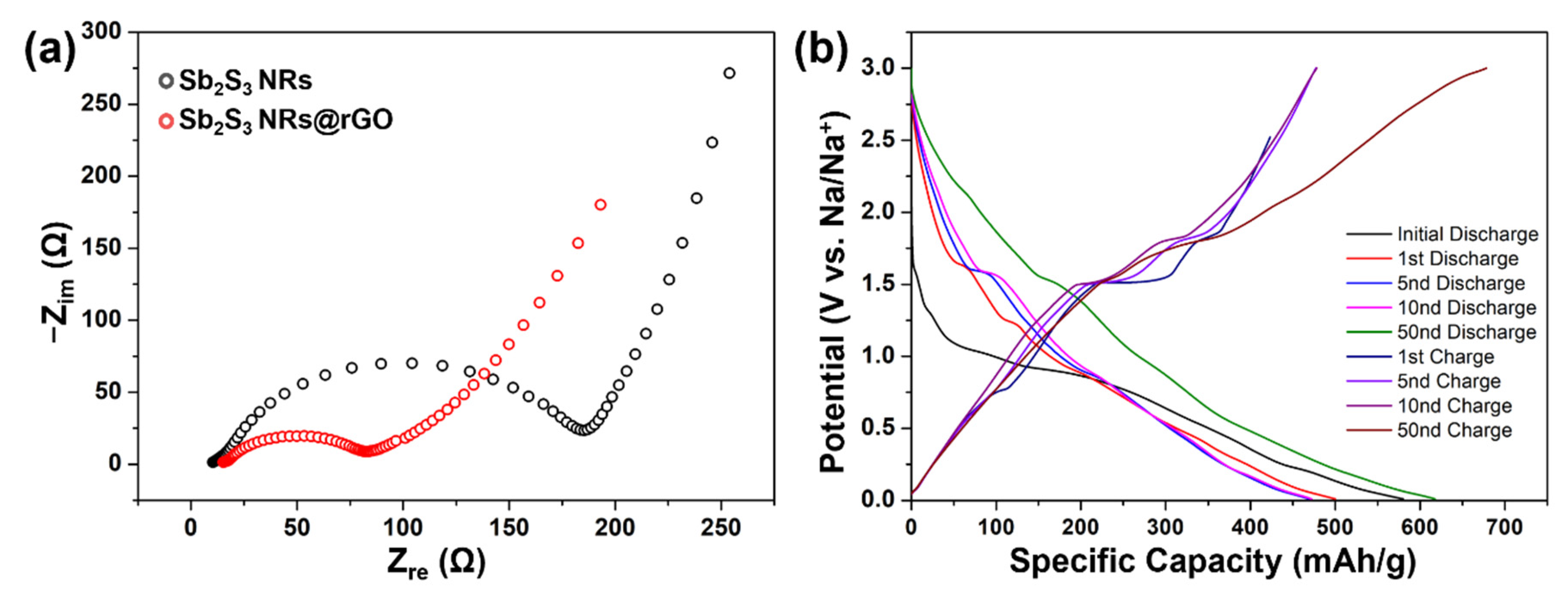 Materials 14 07521 g006 550