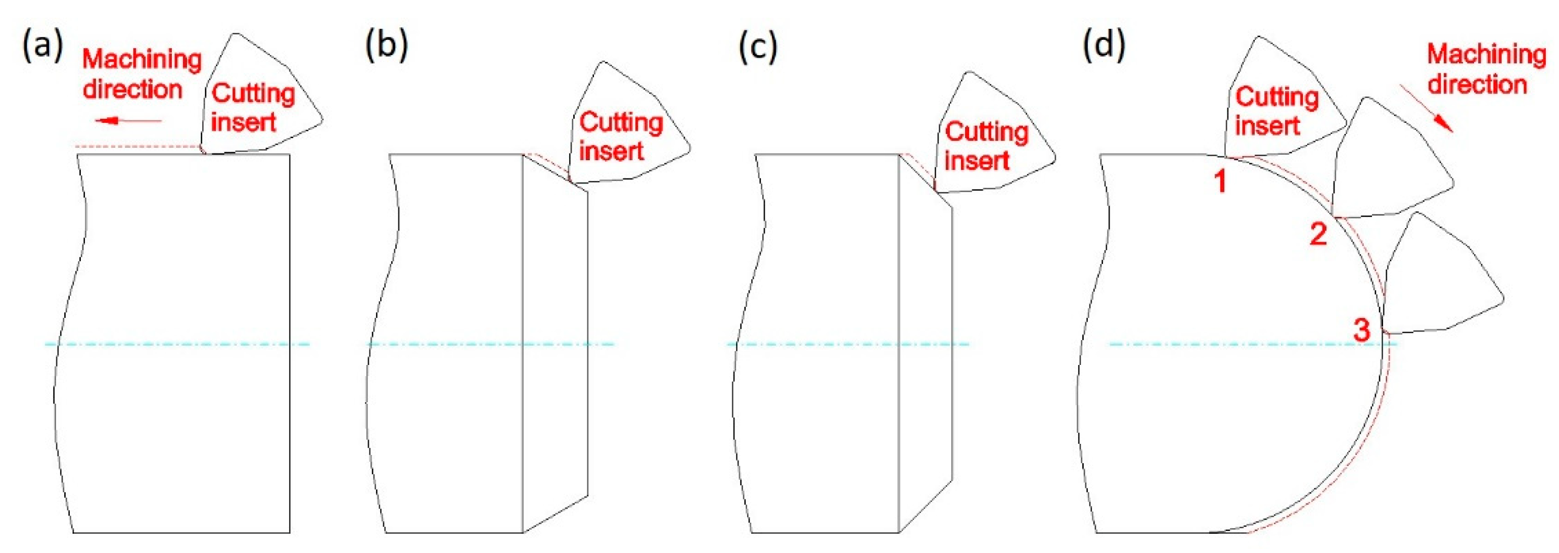 Materials 14 07524 g001