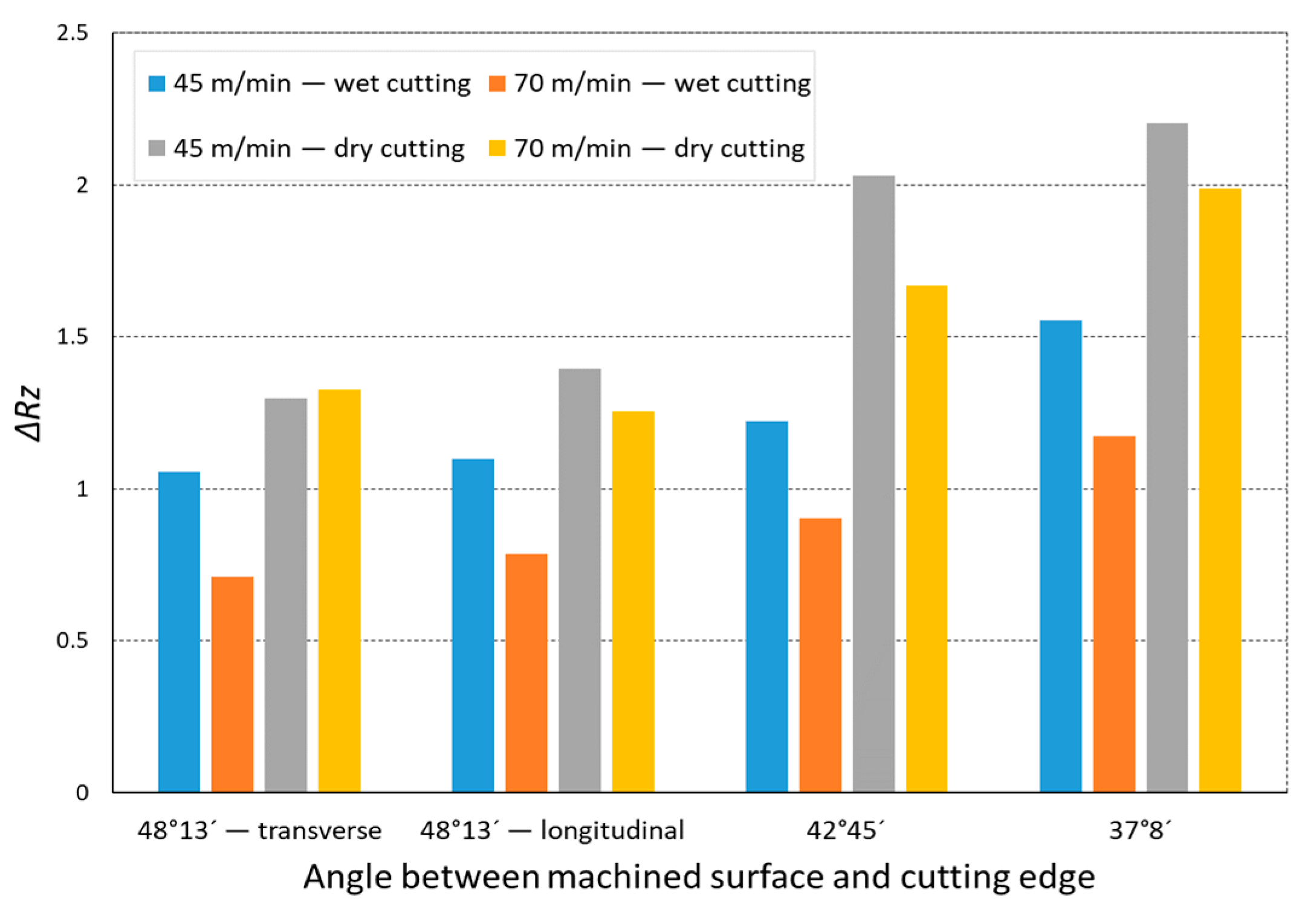 Materials 14 07524 g014