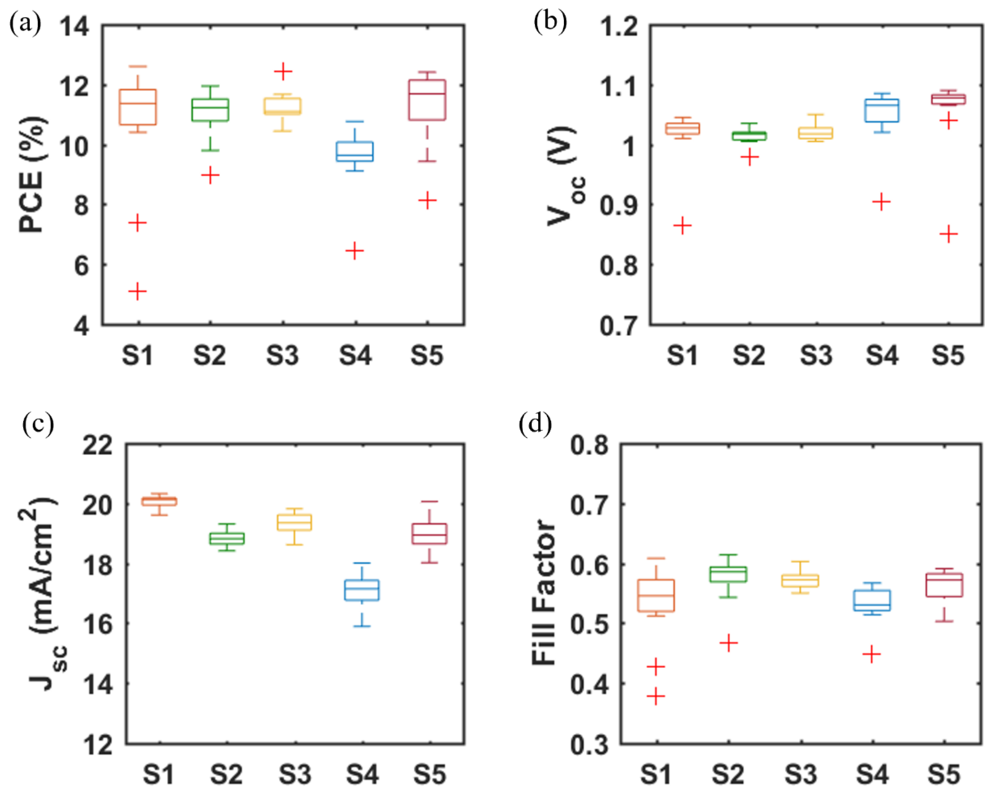 Materials 14 07525 g003 Materials 14 07525 g003