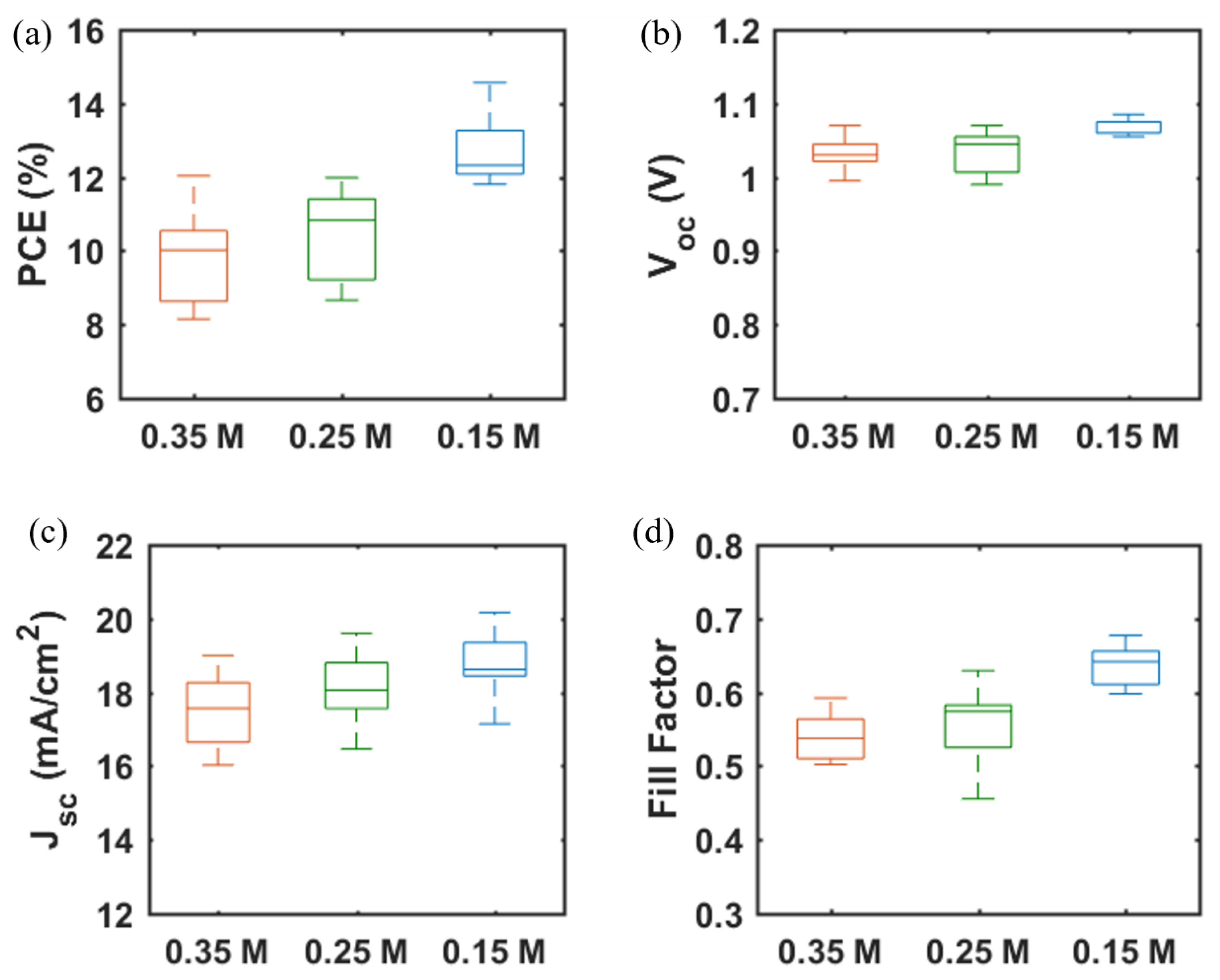 Materials 14 07525 g006 Materials 14 07525 g006
