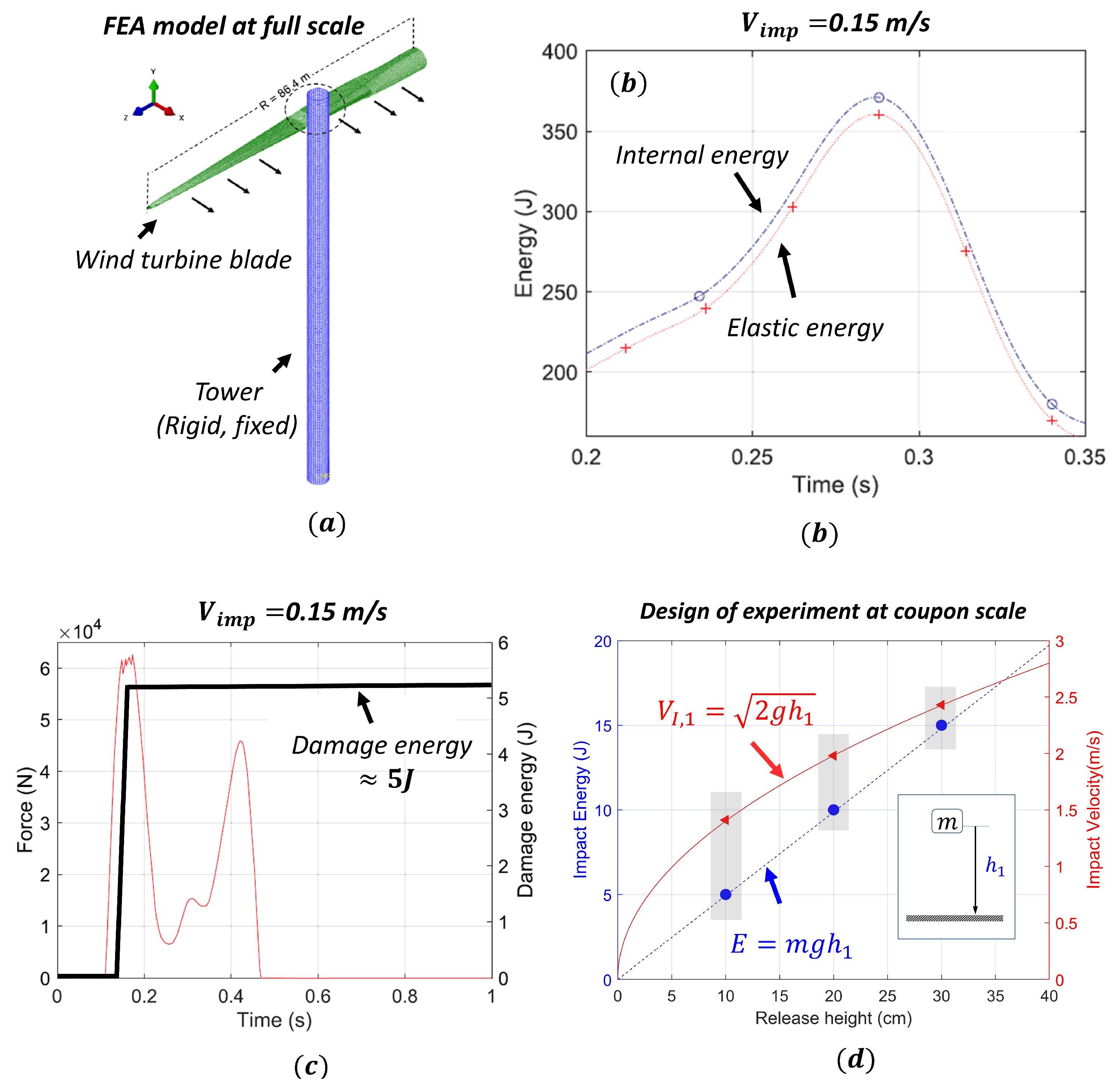 Materials 14 07526 g005