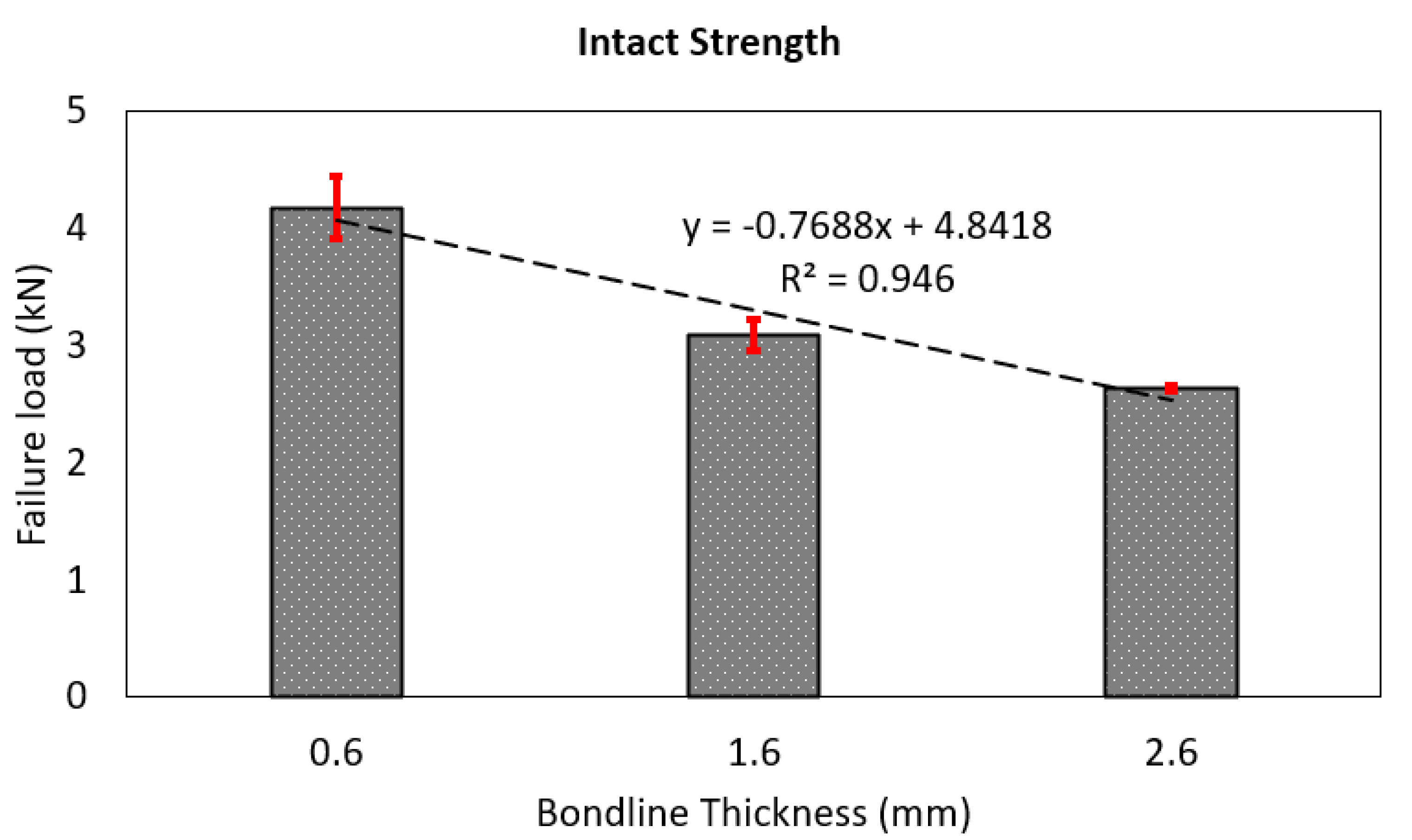 Materials 14 07526 g014