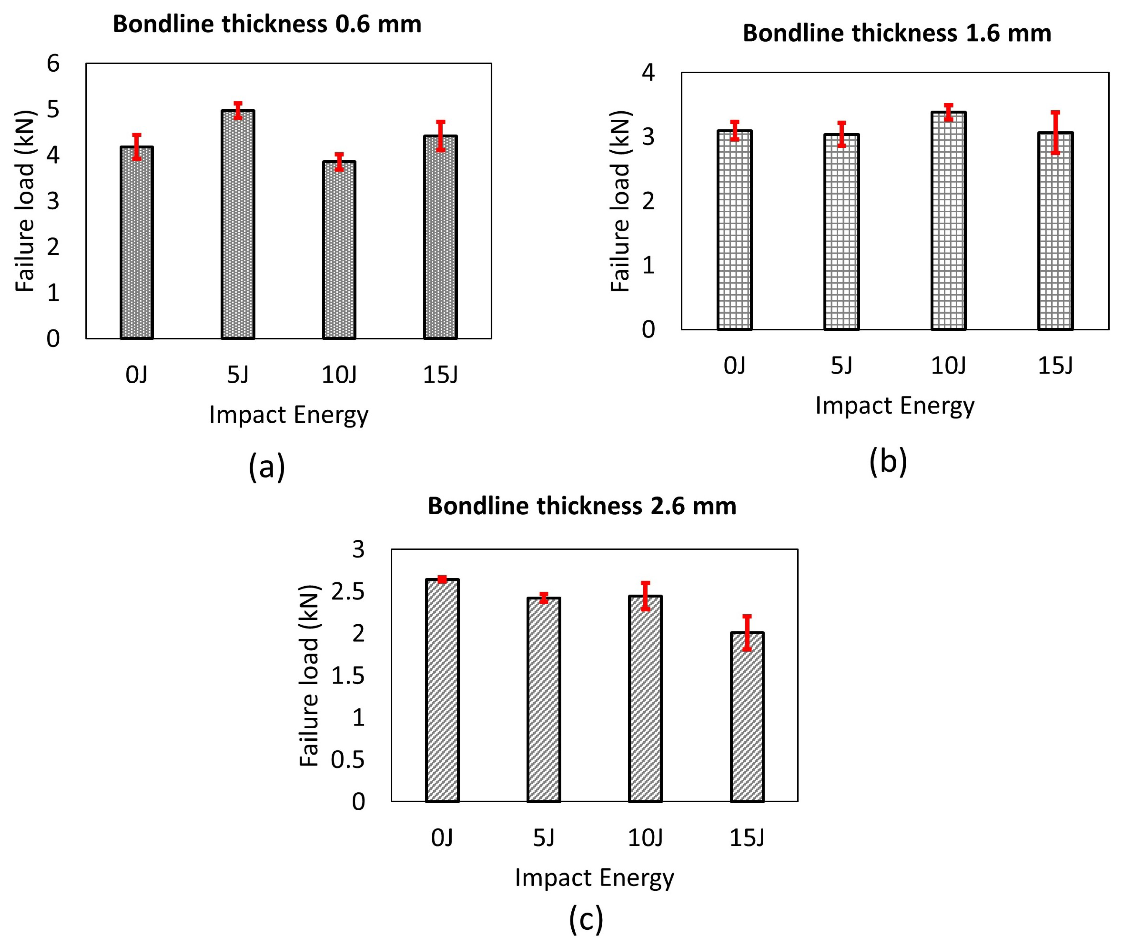 Materials 14 07526 g022