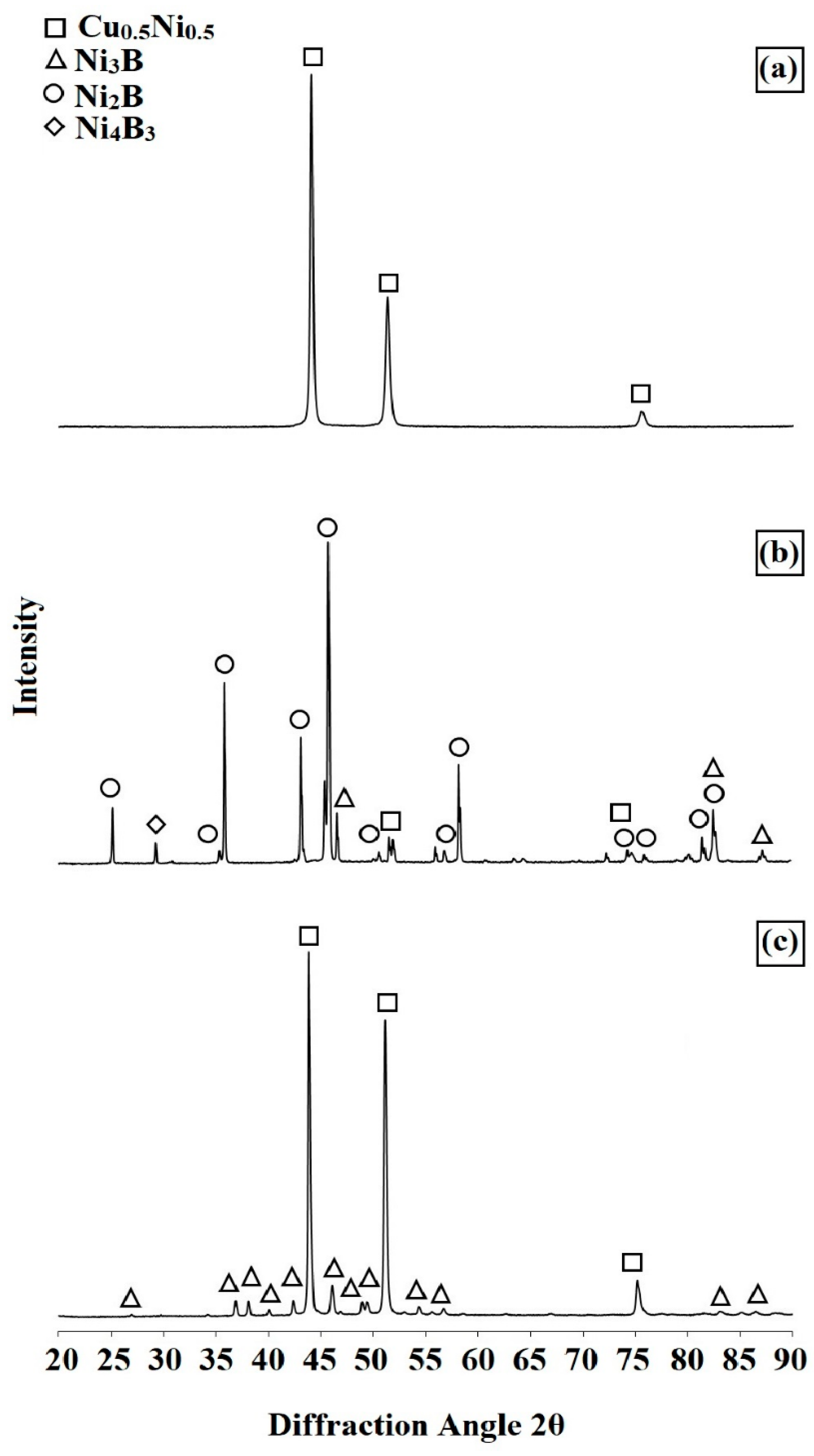Materials 14 07529 g010 550