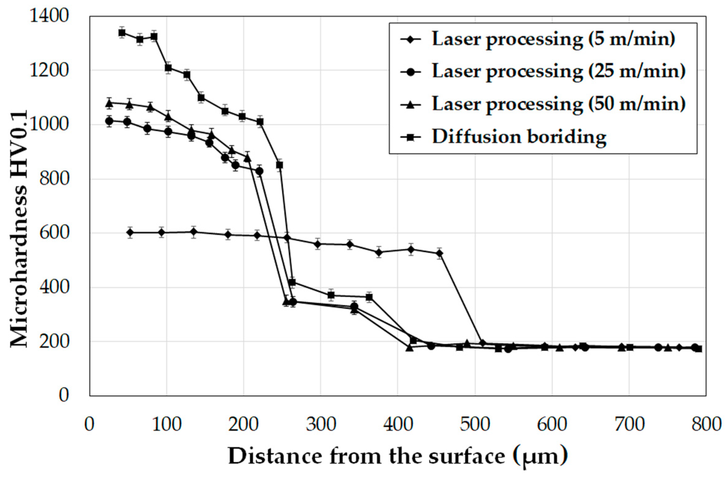 Materials 14 07529 g011 550