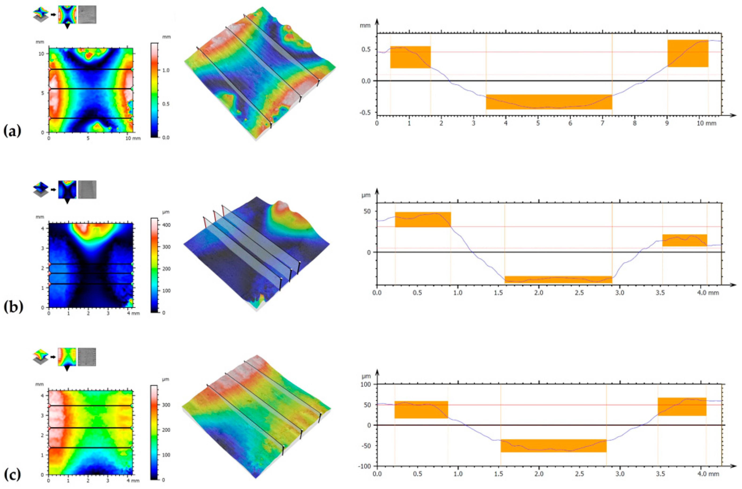 Materials 14 07529 g016 550