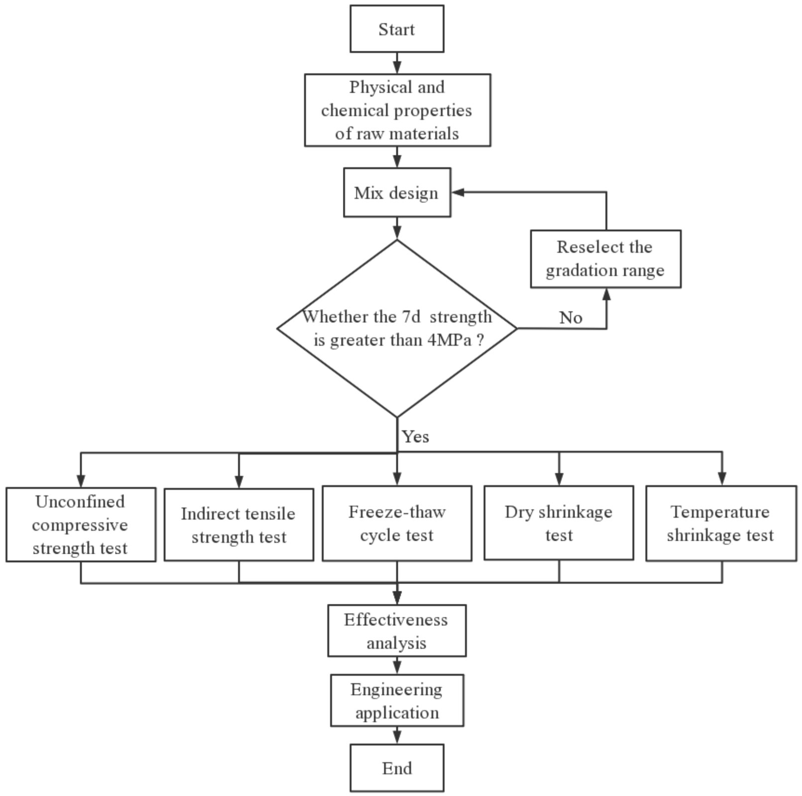 Materials 14 07530 g001